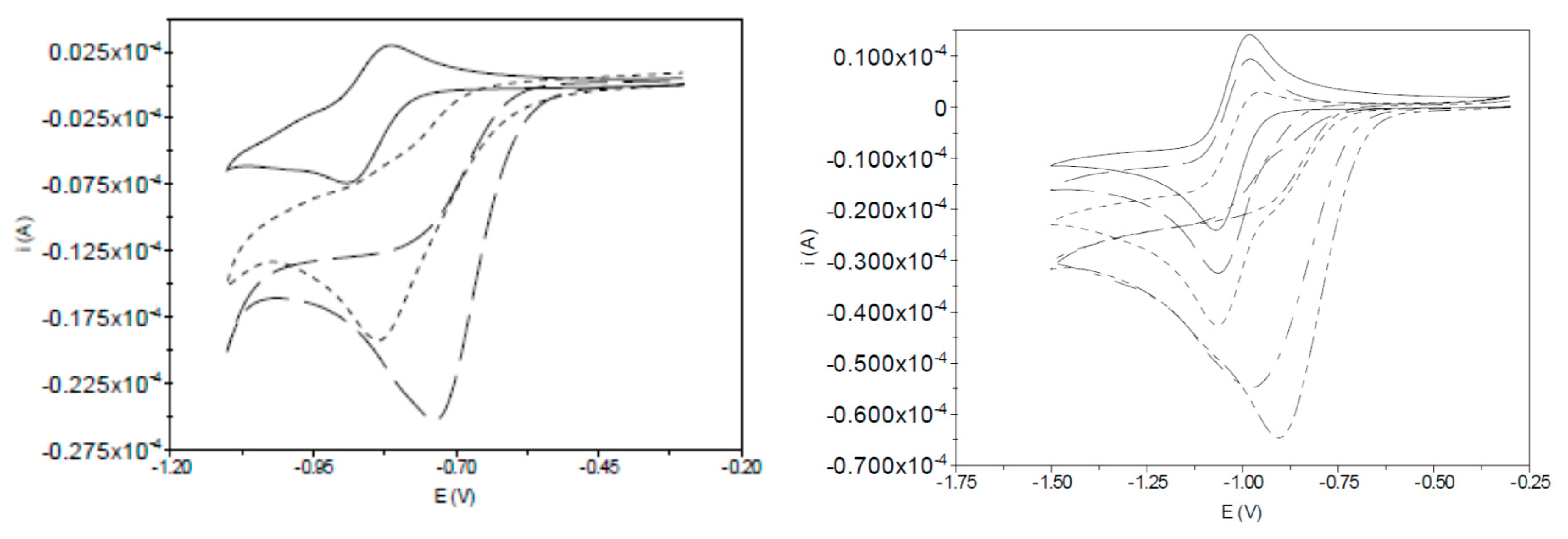 Inorganics 07 00037 g002