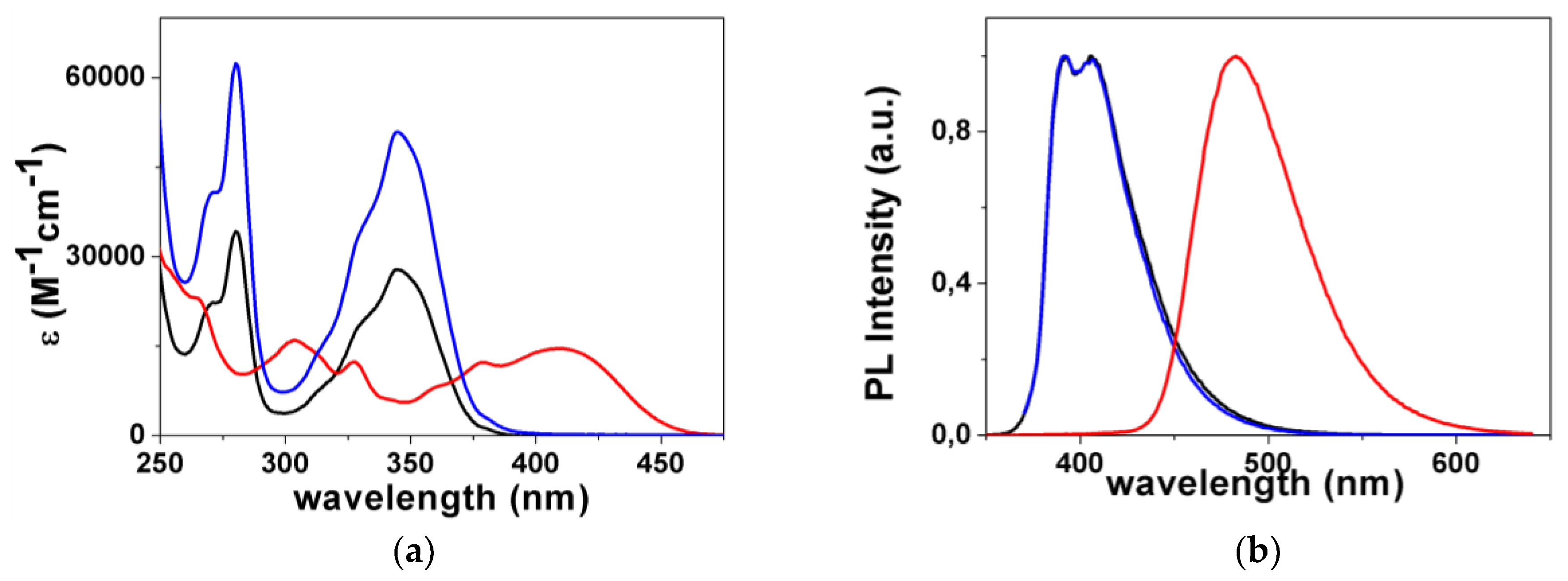 Inorganics 07 00038 g002