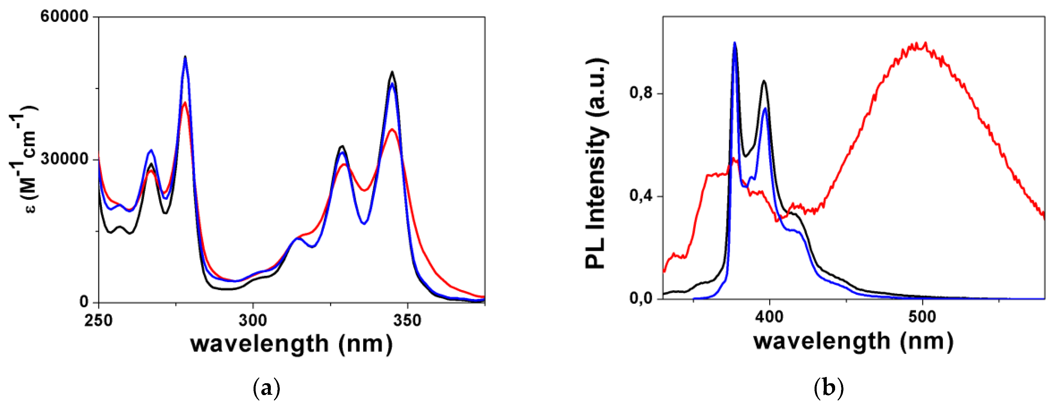Inorganics 07 00038 g004