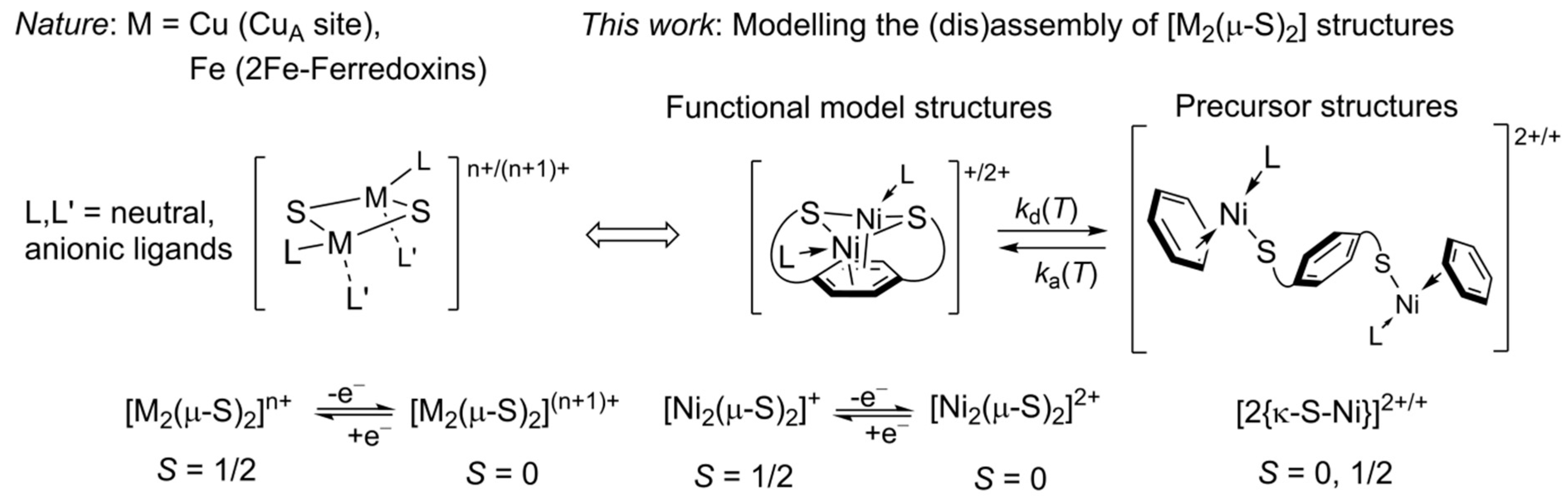 Inorganics 07 00042 g001