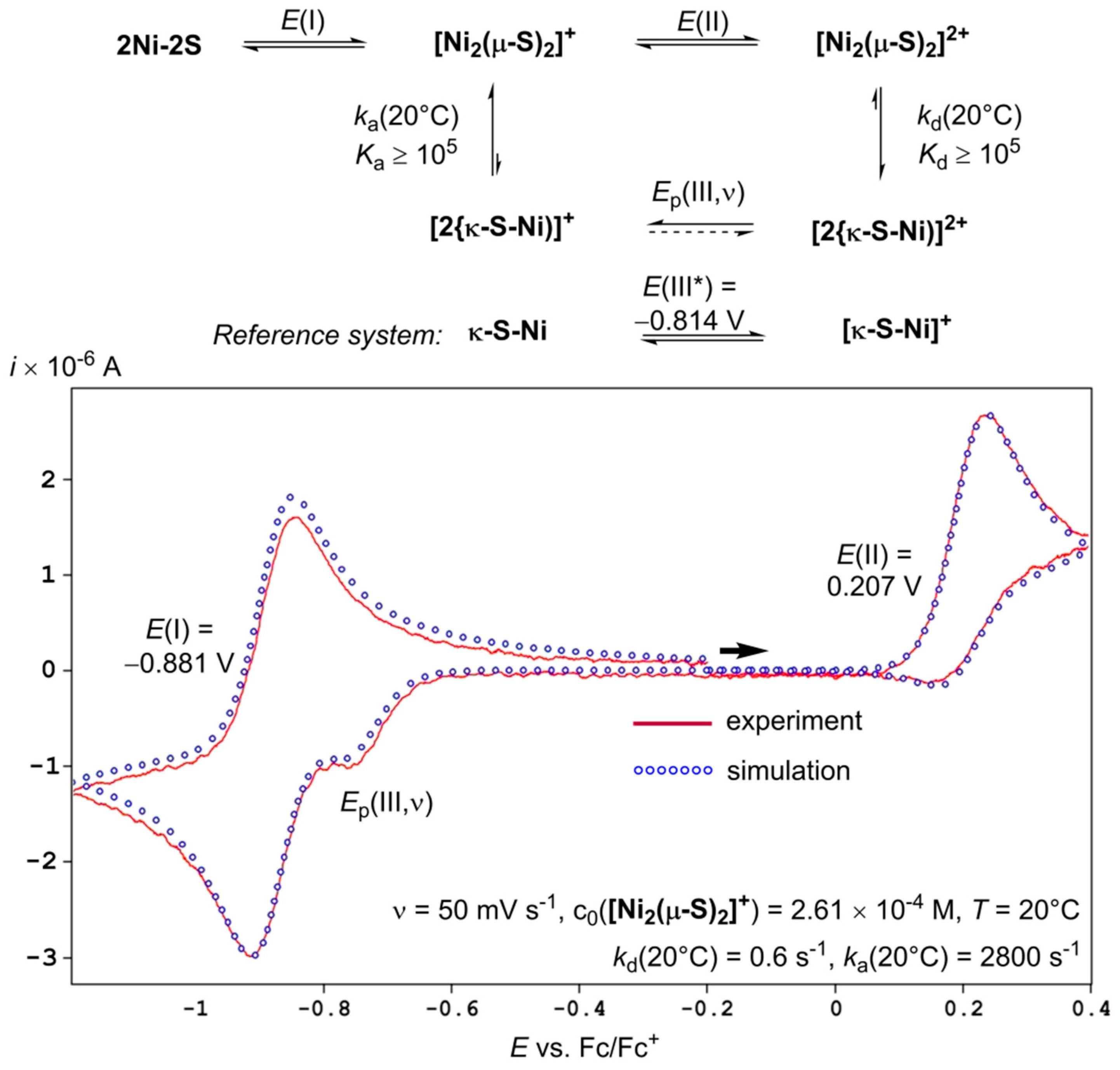 Inorganics 07 00042 g004
