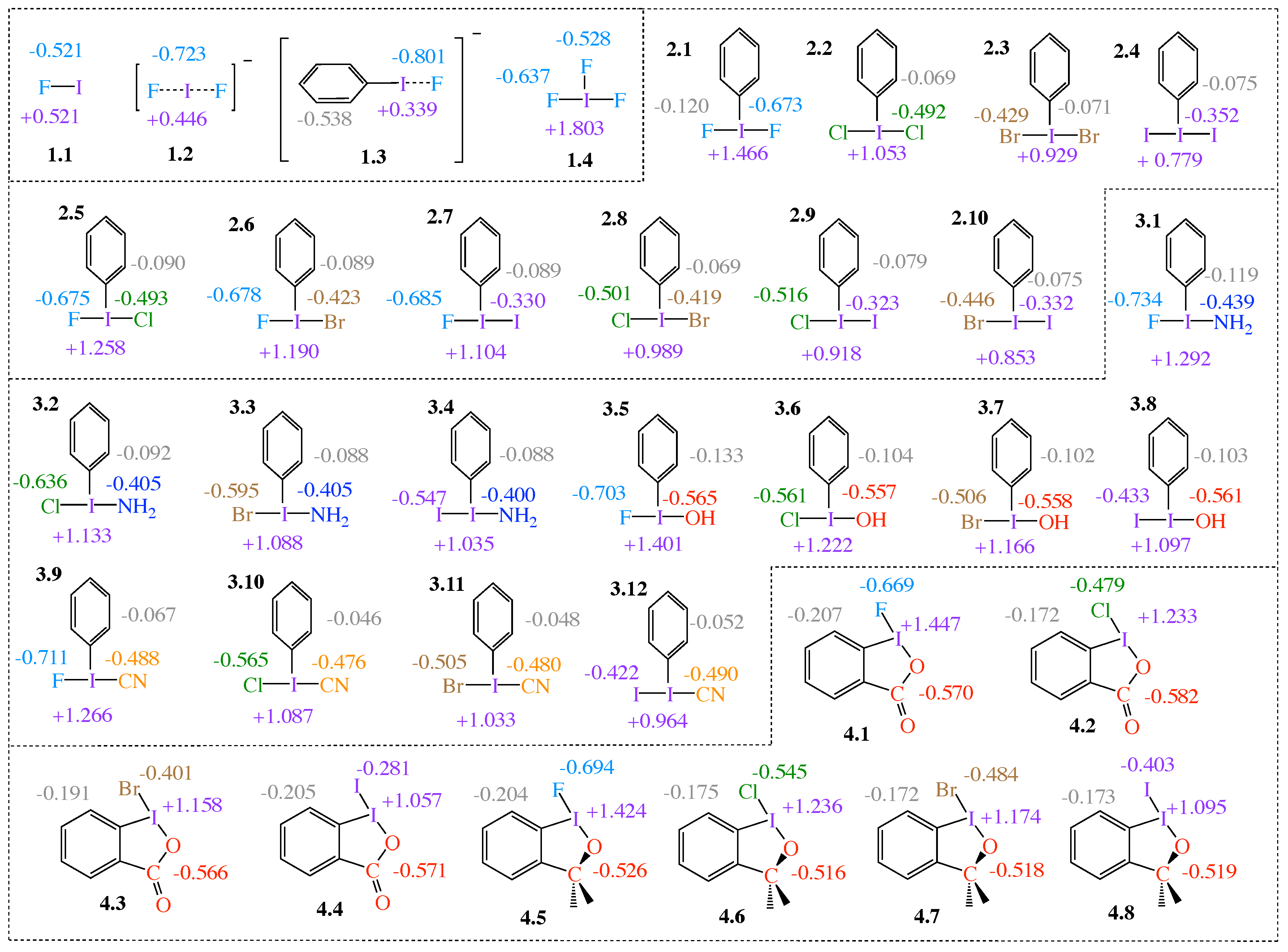 Inorganics | Free Full-Text | A Continuum from Halogen Bonds to Inorganics | Free Full-Text | A Continuum from Halogen Bonds to