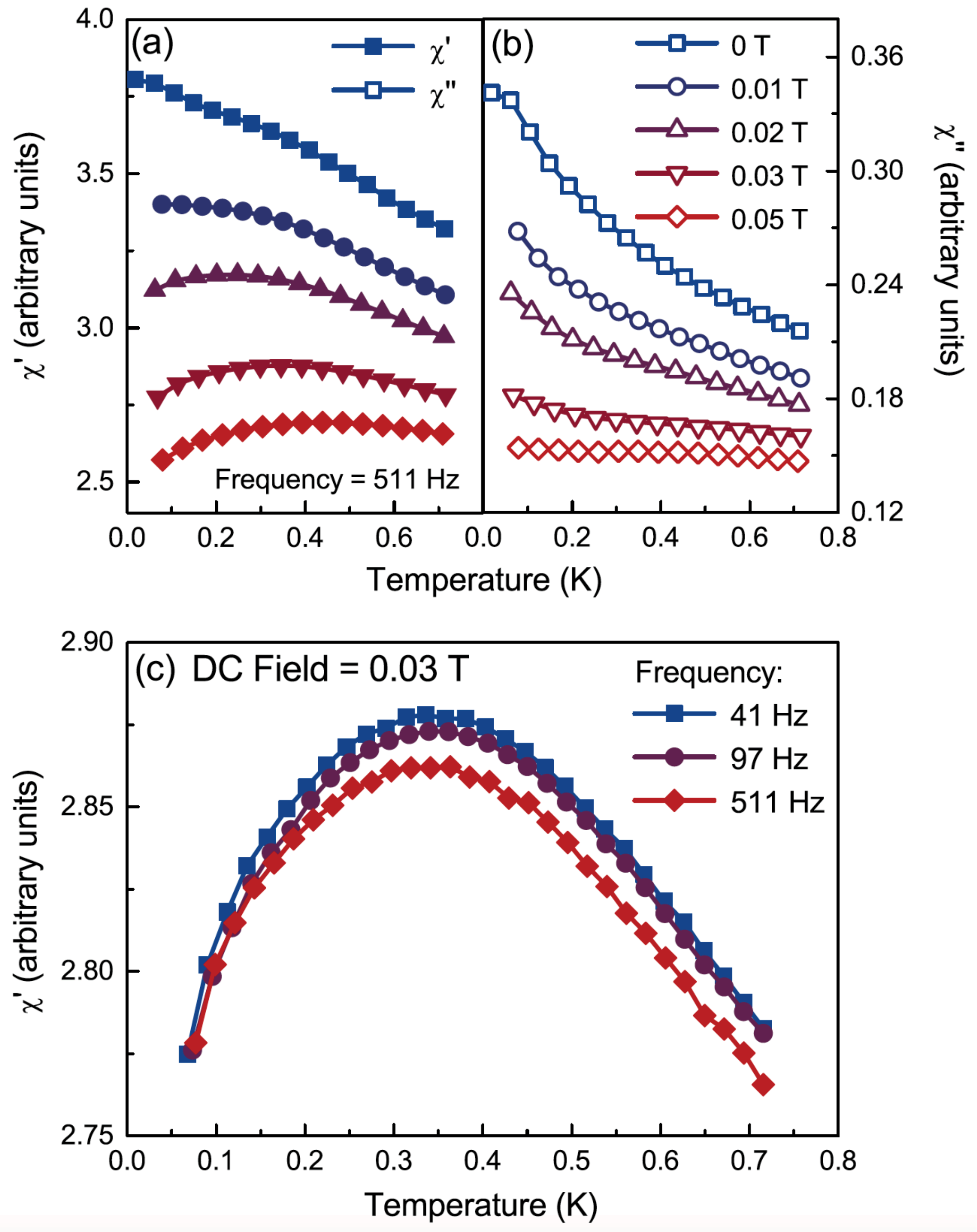 Inorganics 07 00049 g009