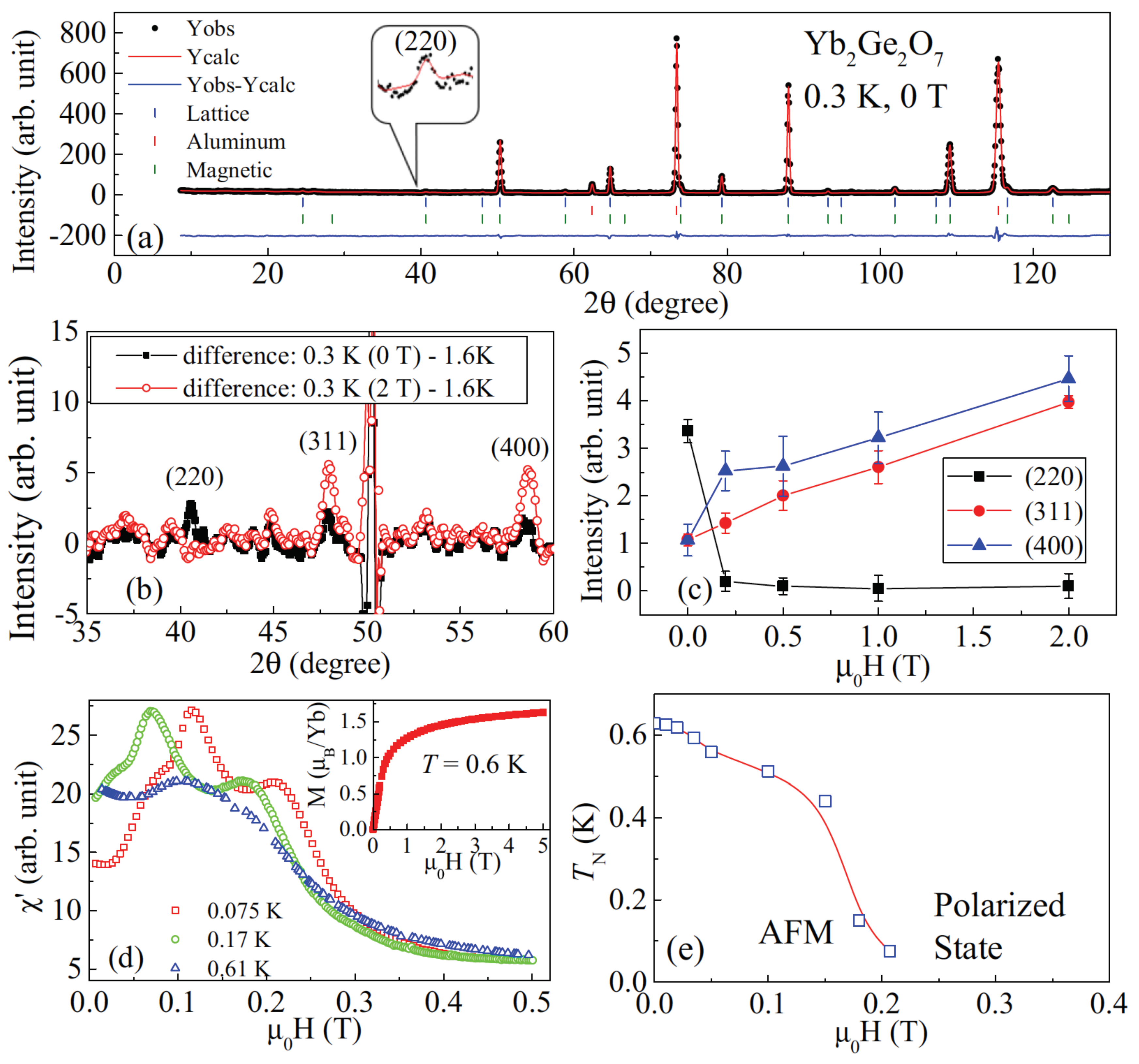 Inorganics 07 00049 g012