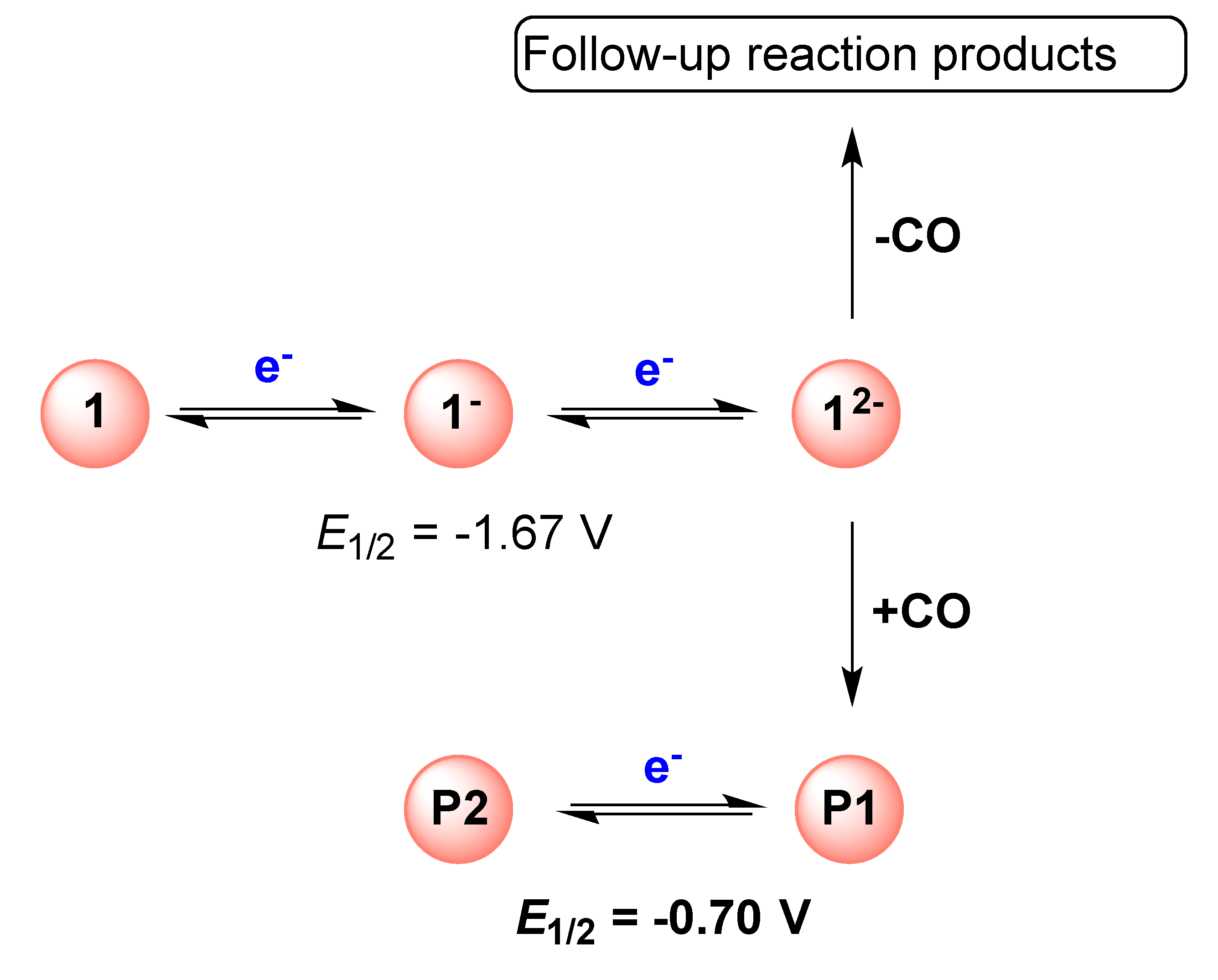 Inorganics 07 00050 sch001
