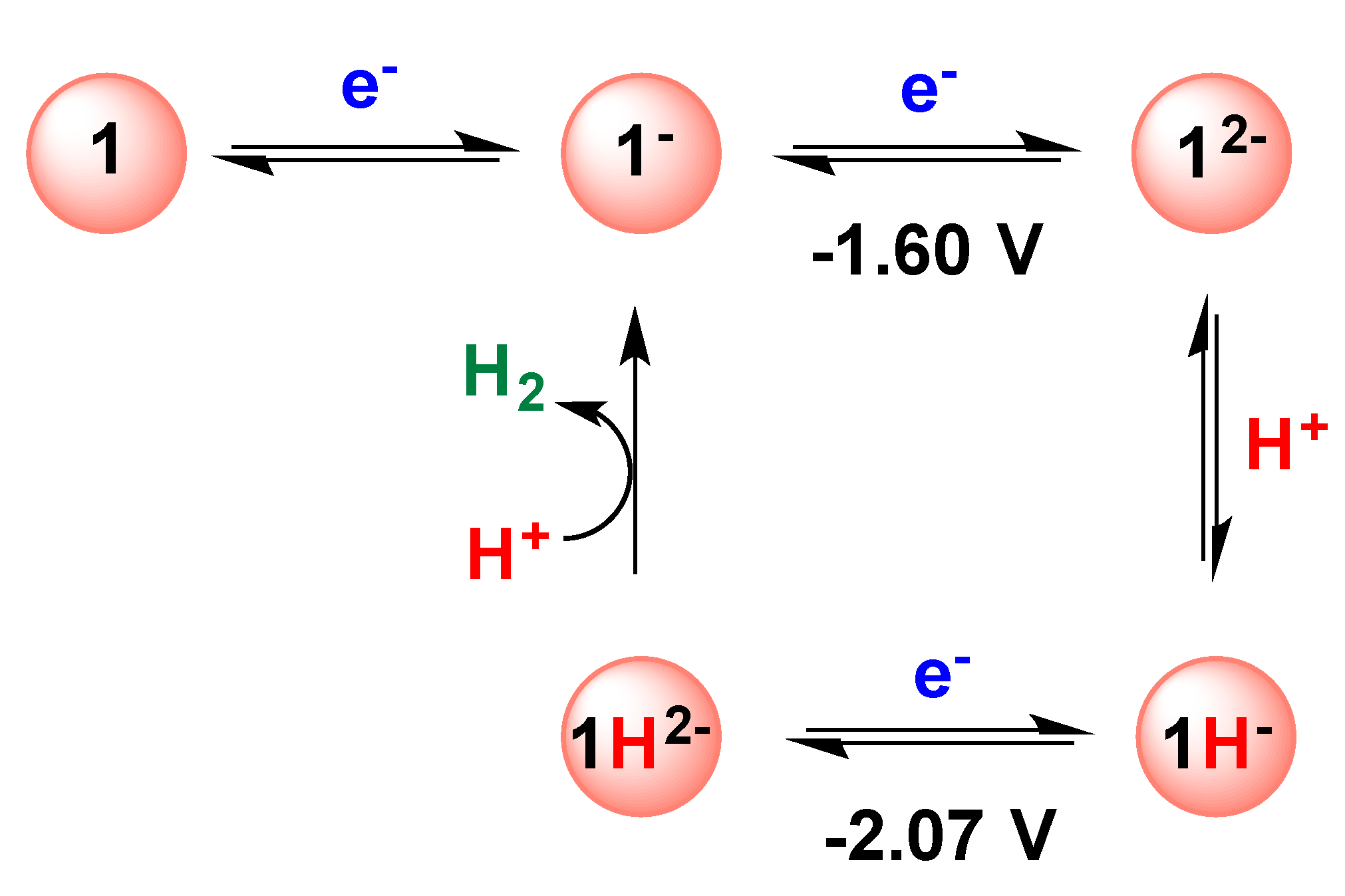 Inorganics 07 00050 sch002