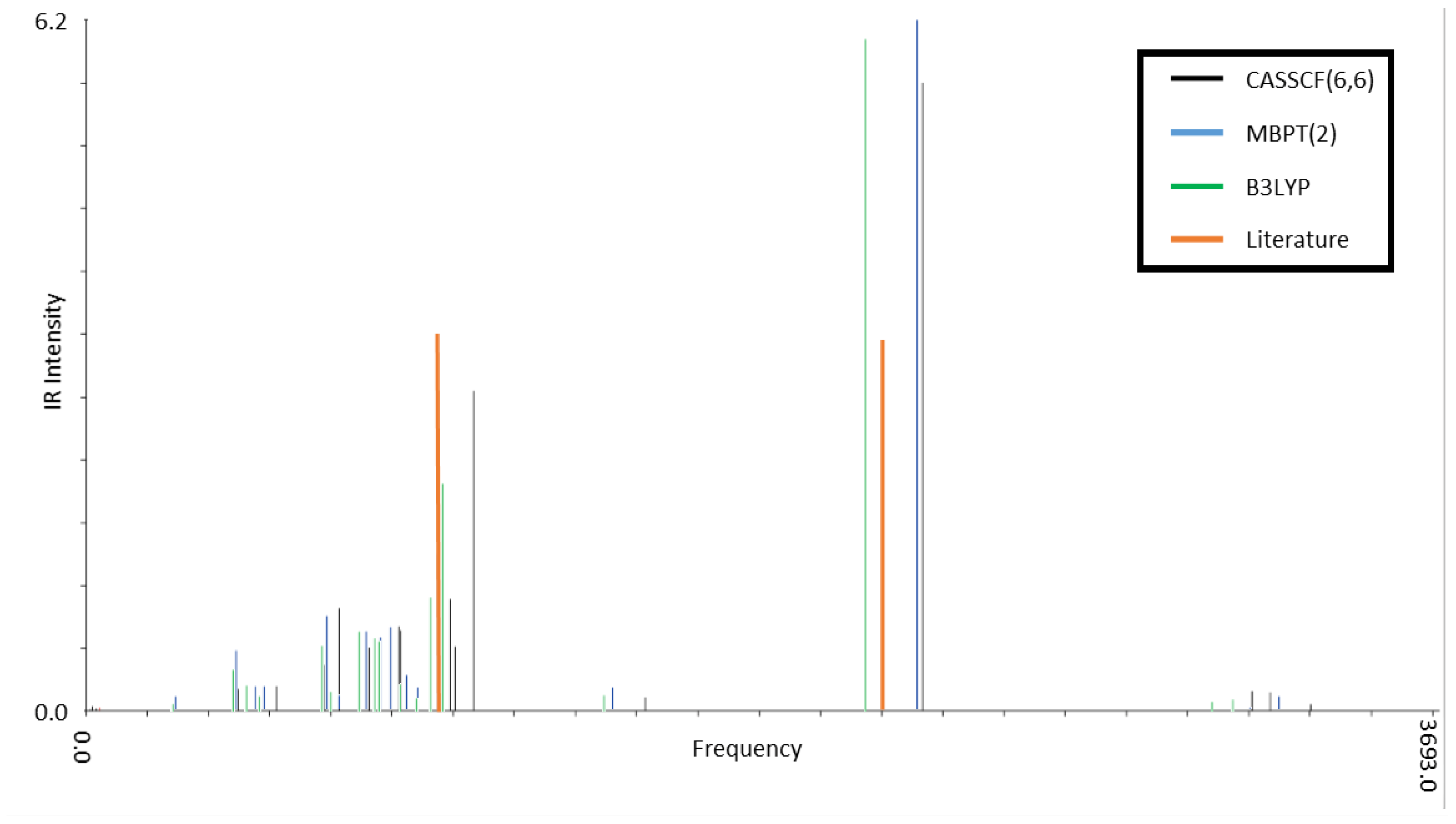 Inorganics 07 00051 g003