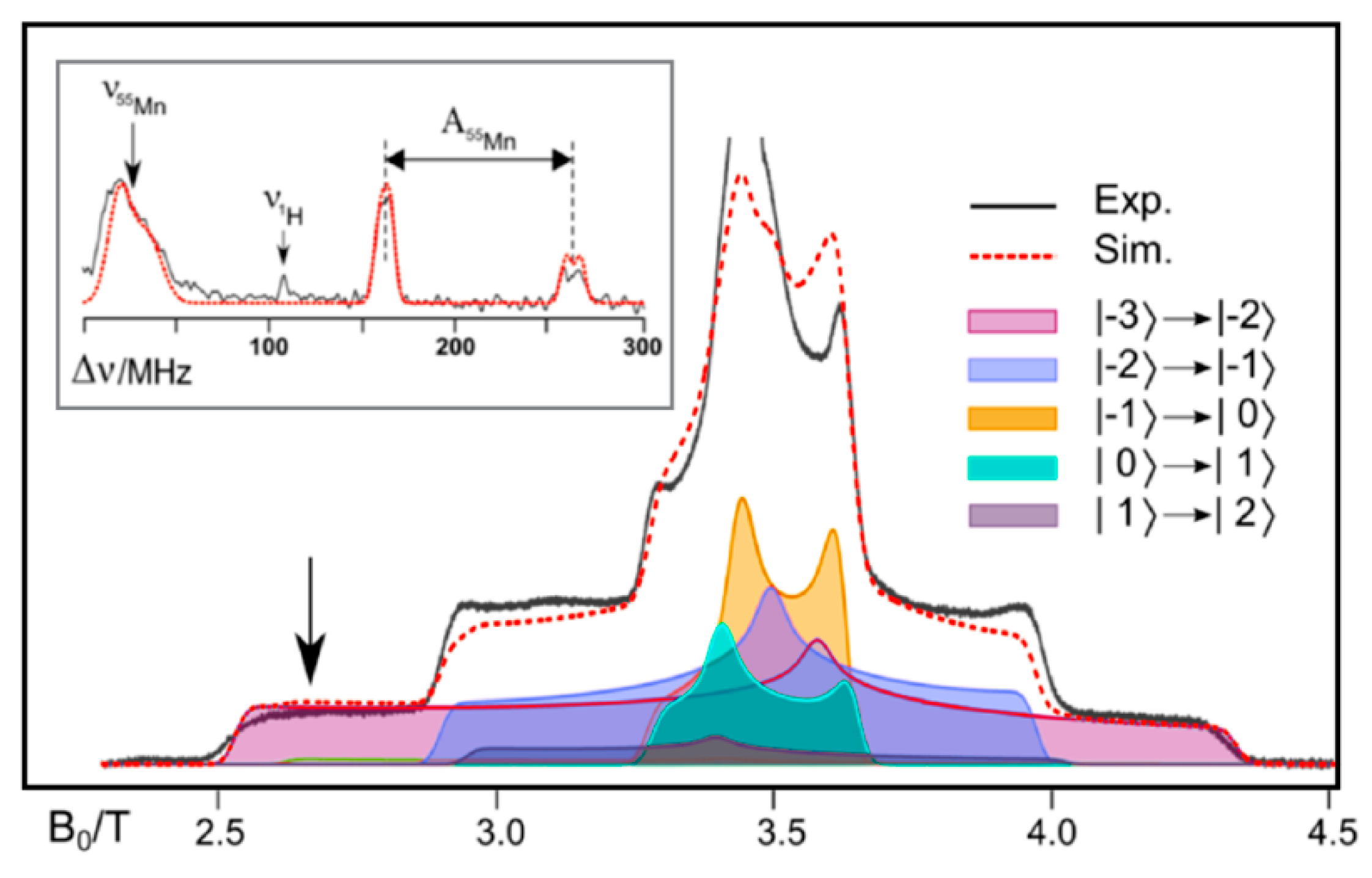 Inorganics 07 00055 g003