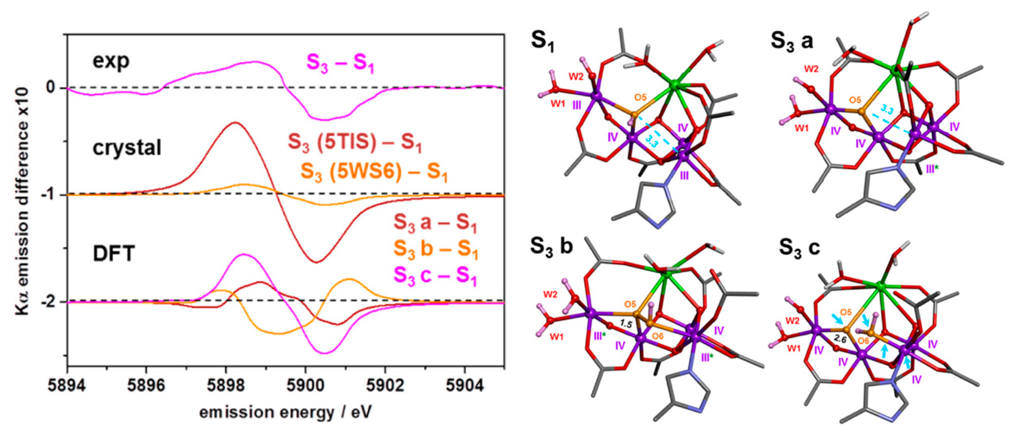 Inorganics 07 00055 g009
