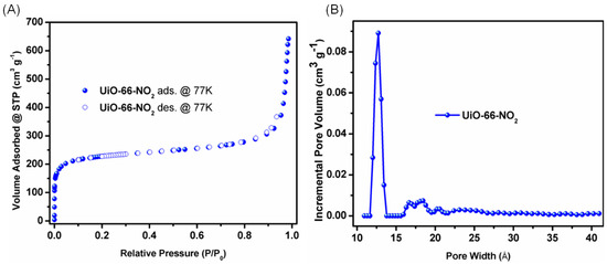 UiO-66-NO2 as an Oxygen “Pump” for Enhancing Oxygen Reduction Reaction  Performance