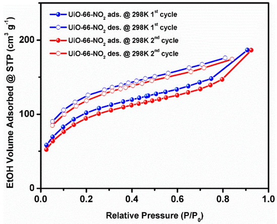 UiO-66-NO2 as an Oxygen “Pump” for Enhancing Oxygen Reduction Reaction  Performance