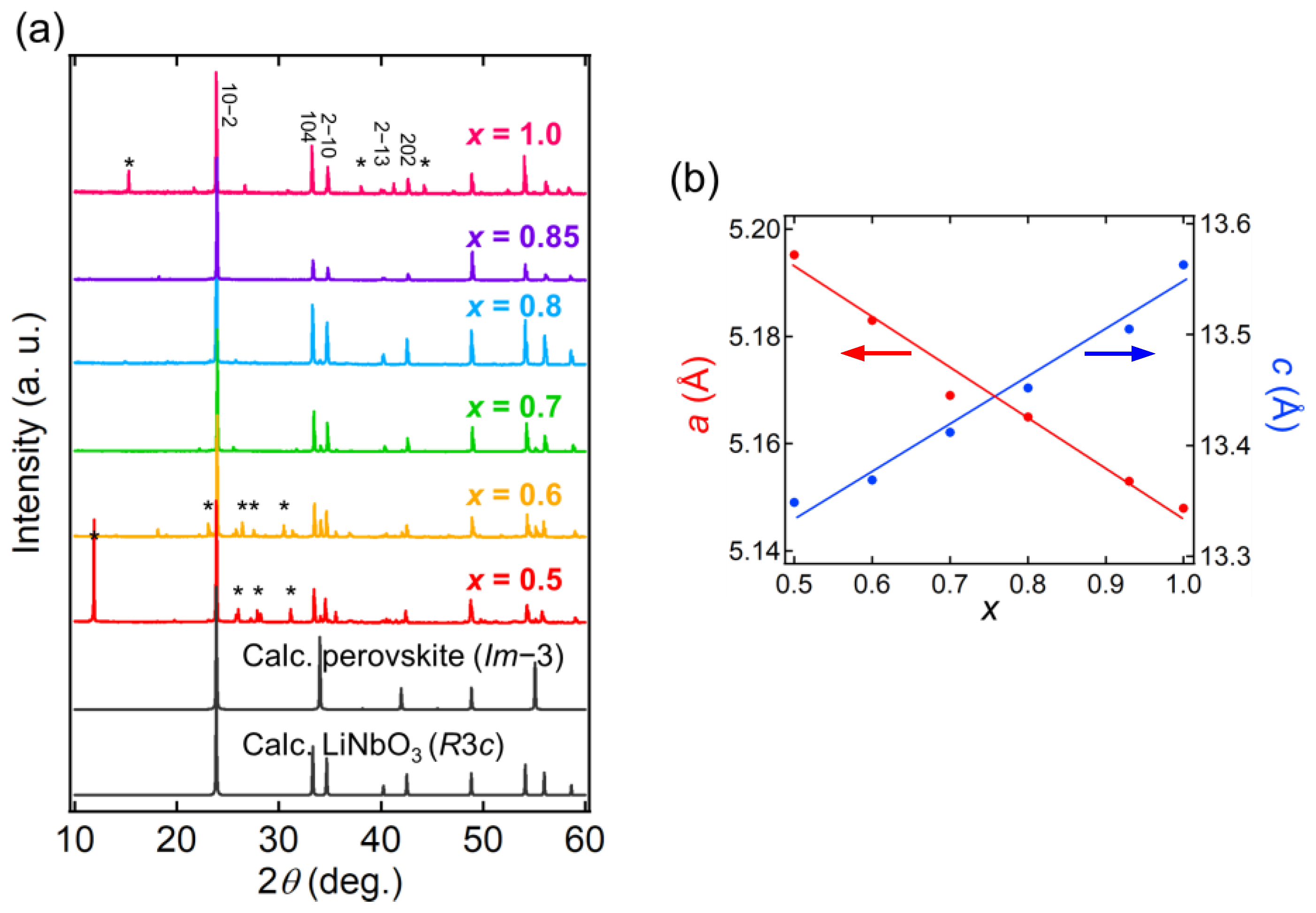 Inorganics 07 00063 g002