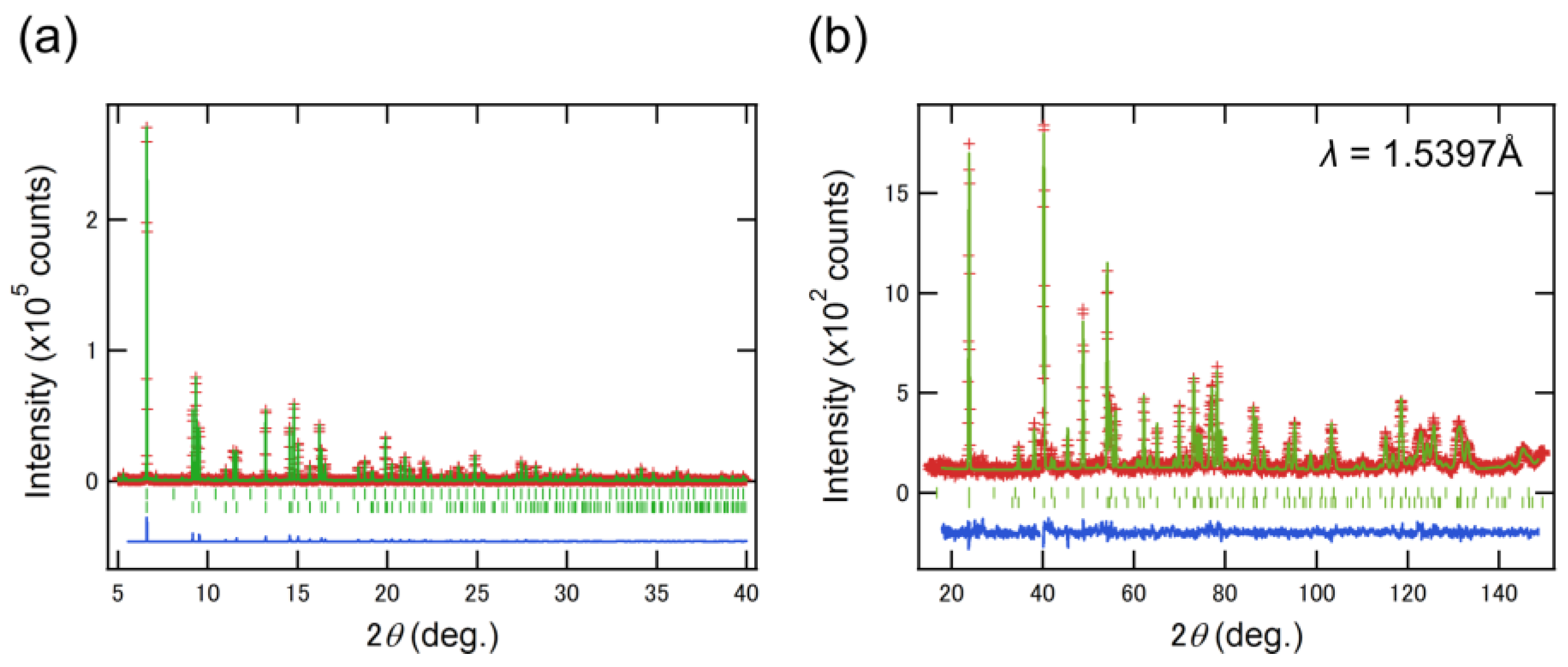 Inorganics 07 00063 g003