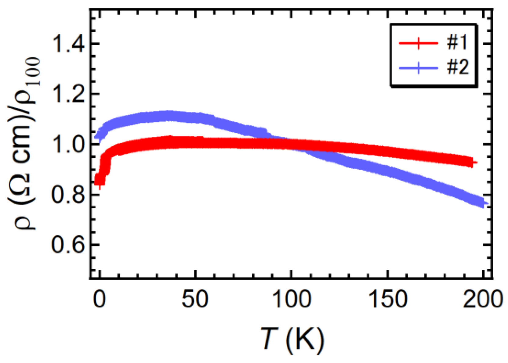 Inorganics 07 00063 g004