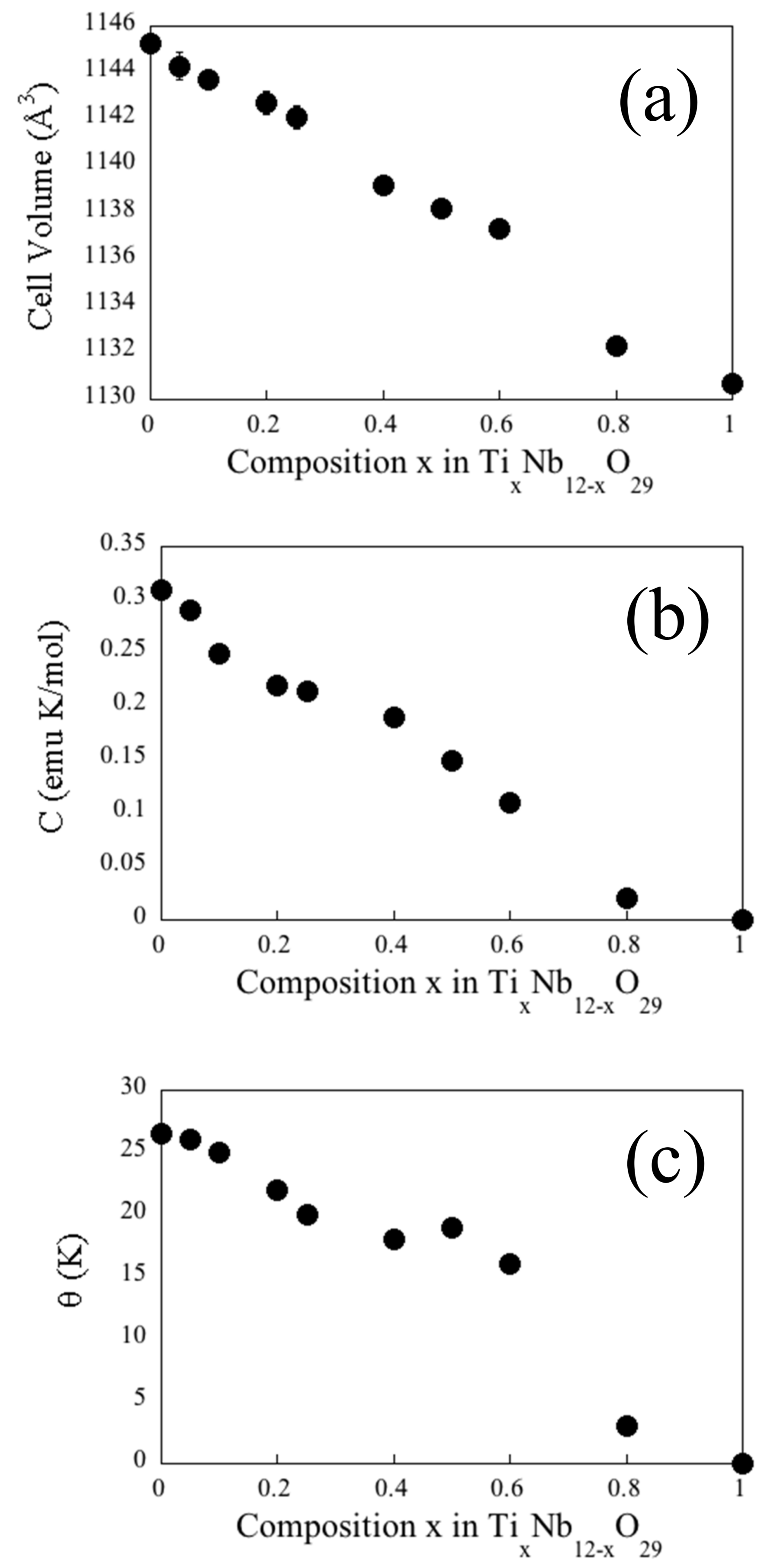 Inorganics 07 00066 g002 550