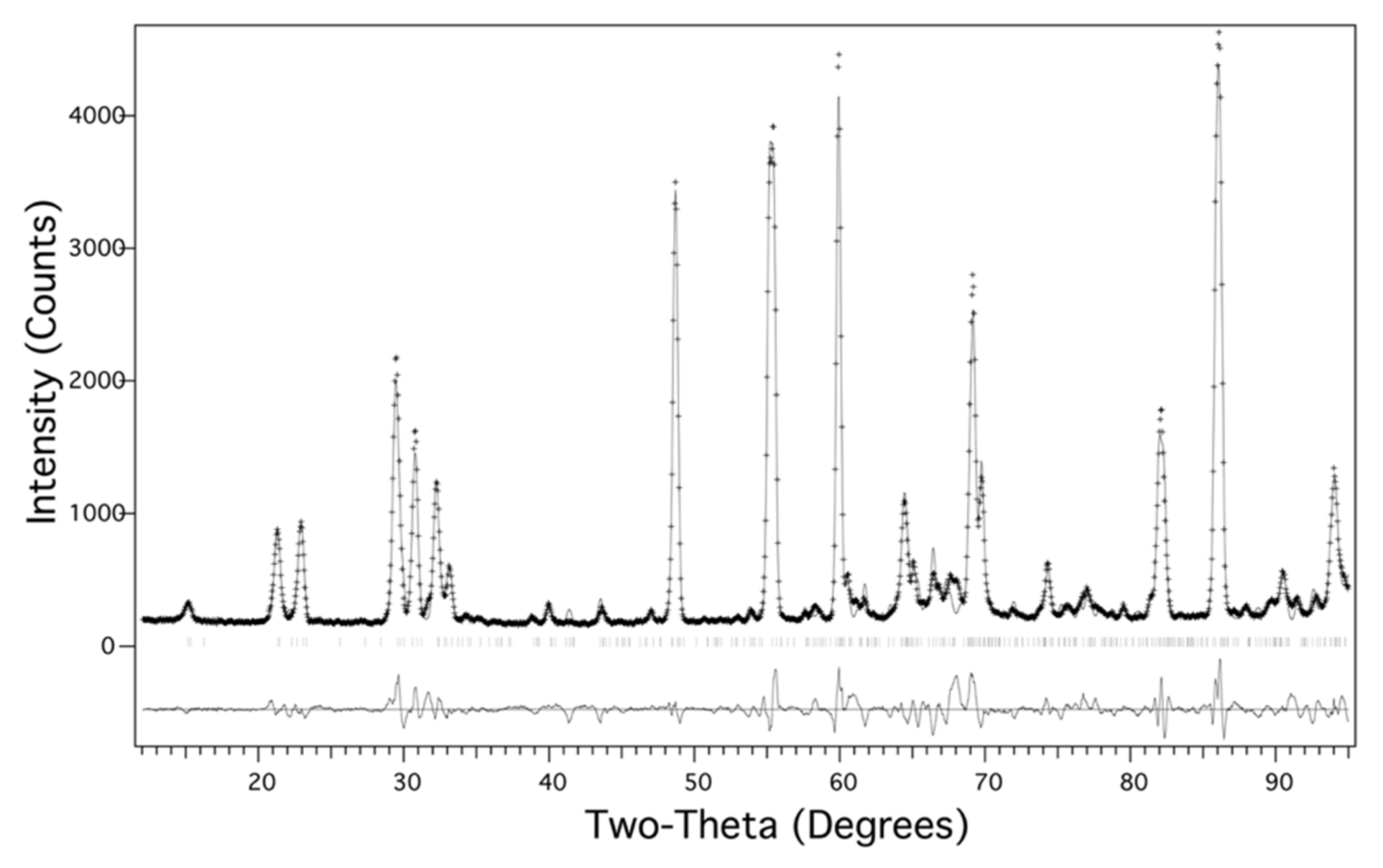 Inorganics 07 00066 g003 550