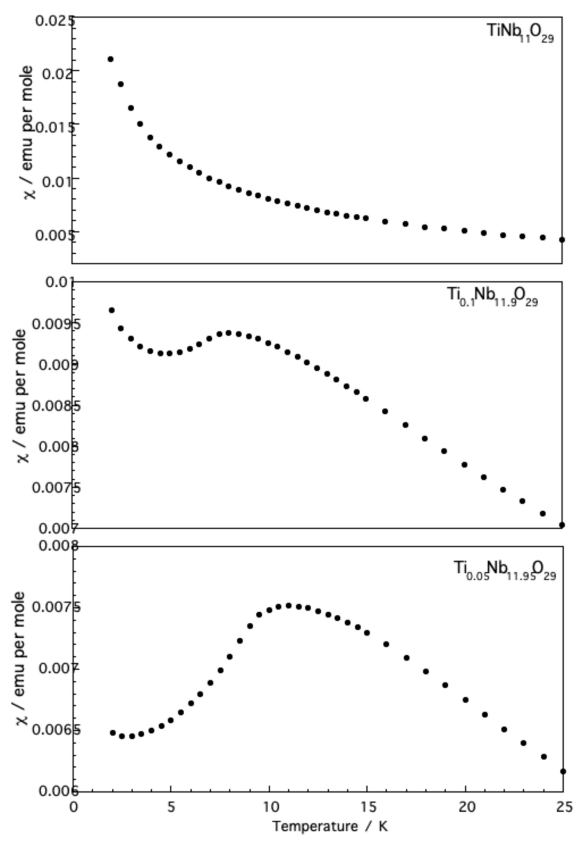 Inorganics 07 00066 g004 550