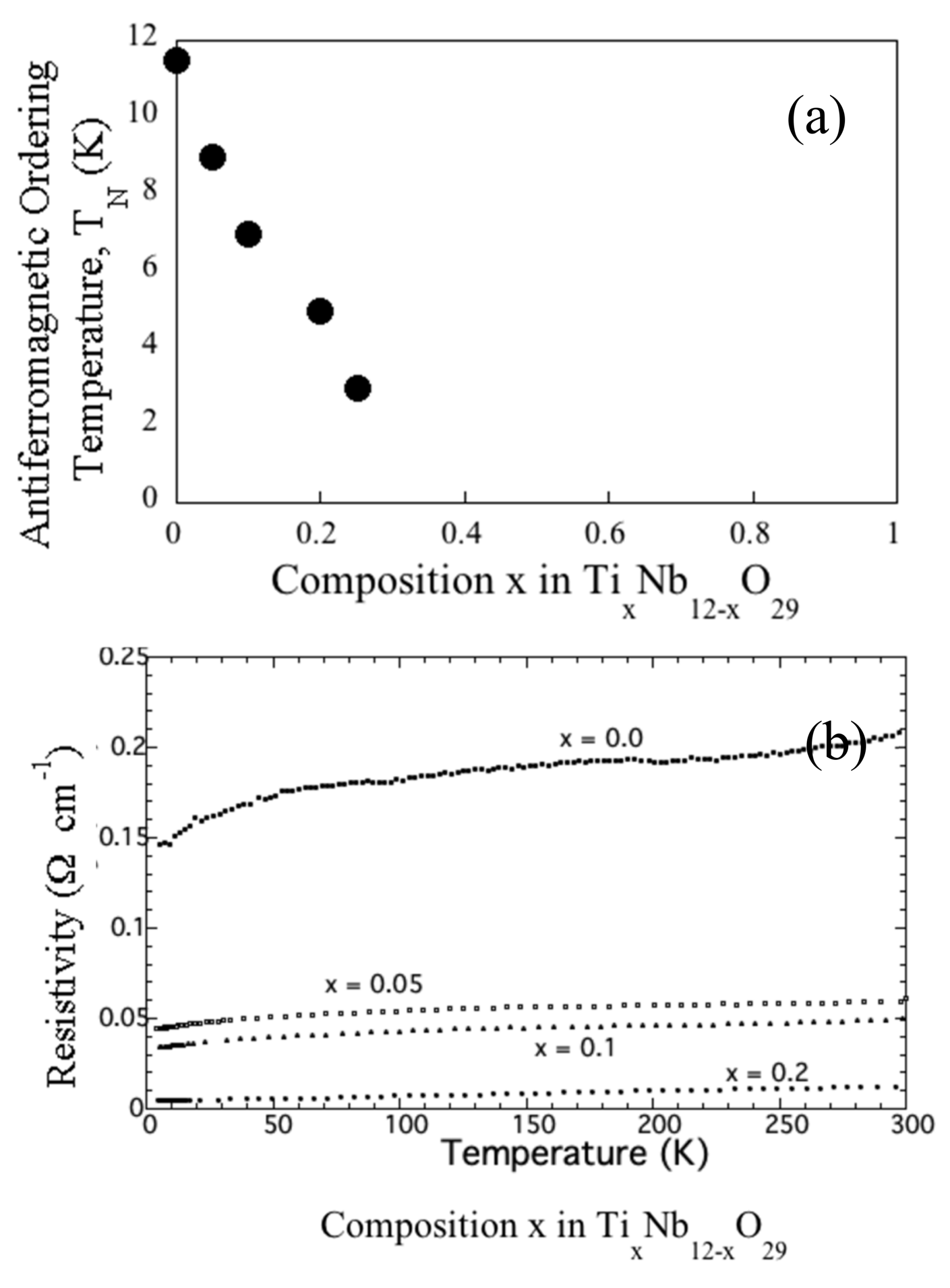 Inorganics 07 00066 g005 550