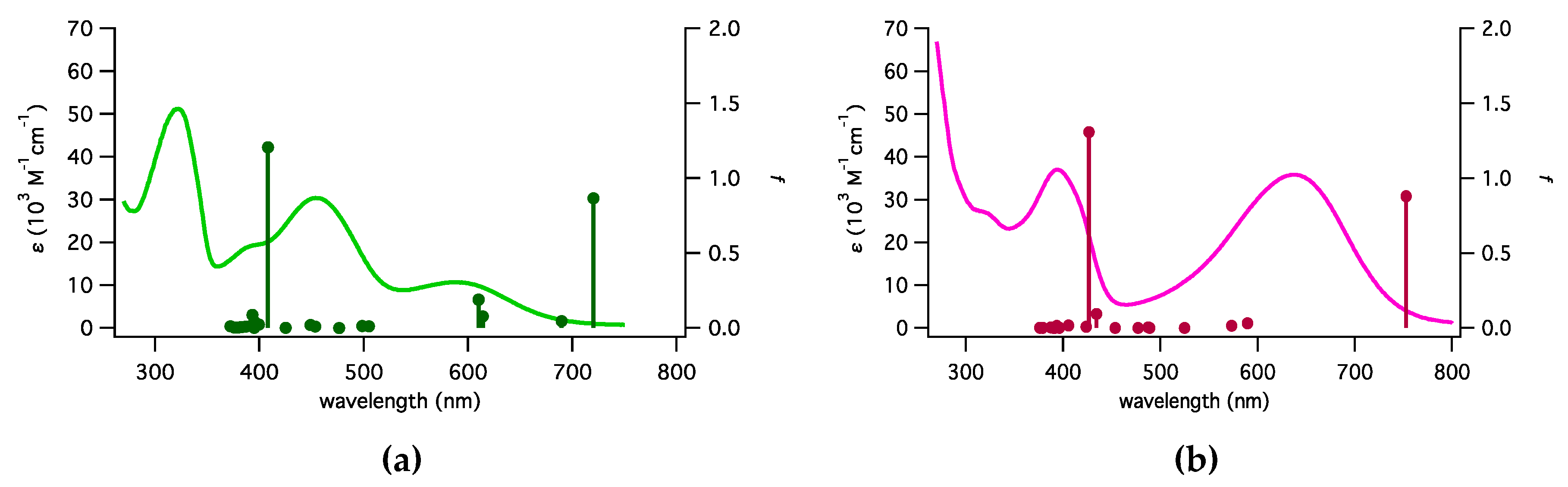 Inorganics 07 00067 g002 Inorganics 07 00067 g002