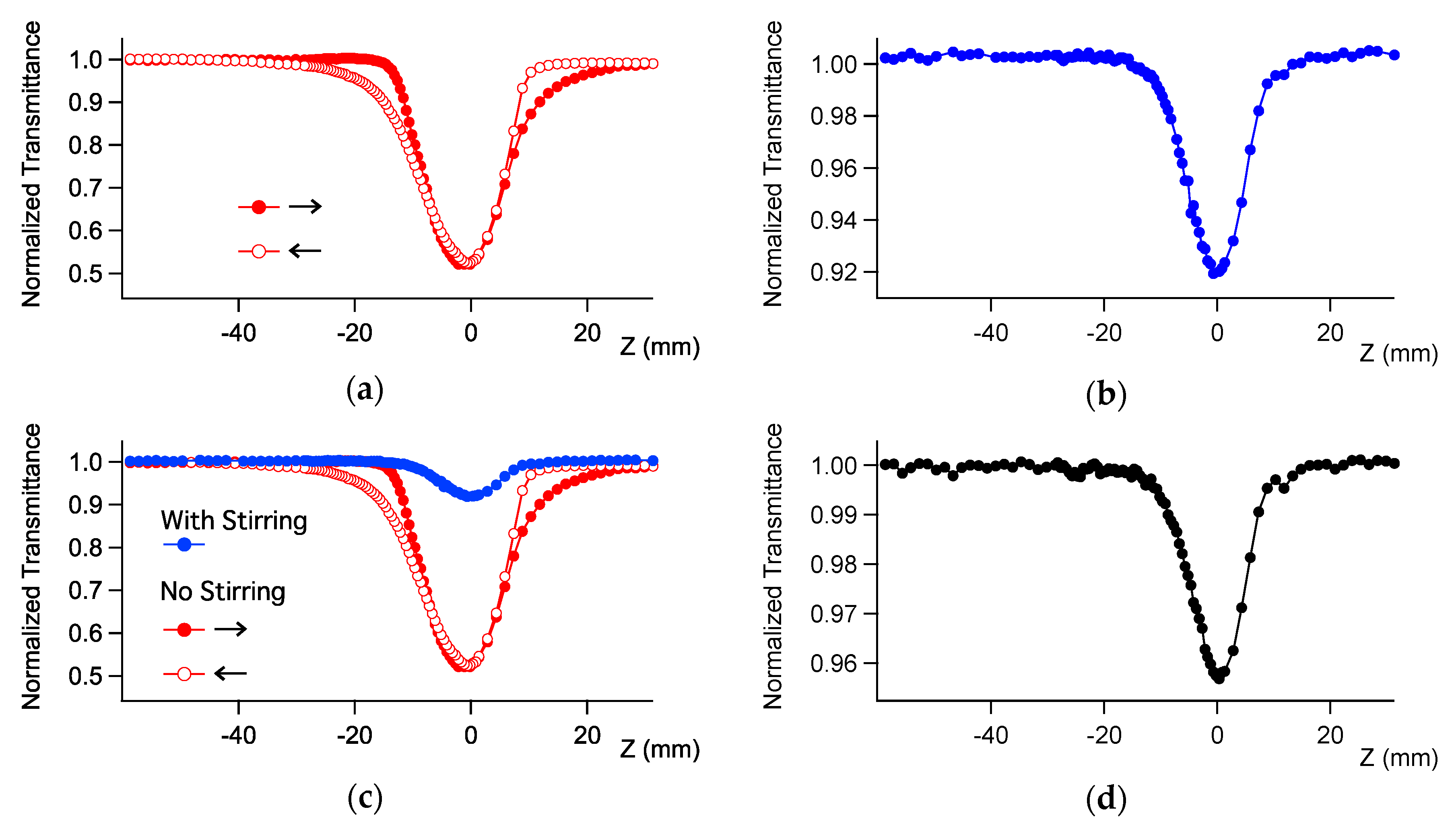 Inorganics 07 00067 g004 Inorganics 07 00067 g004