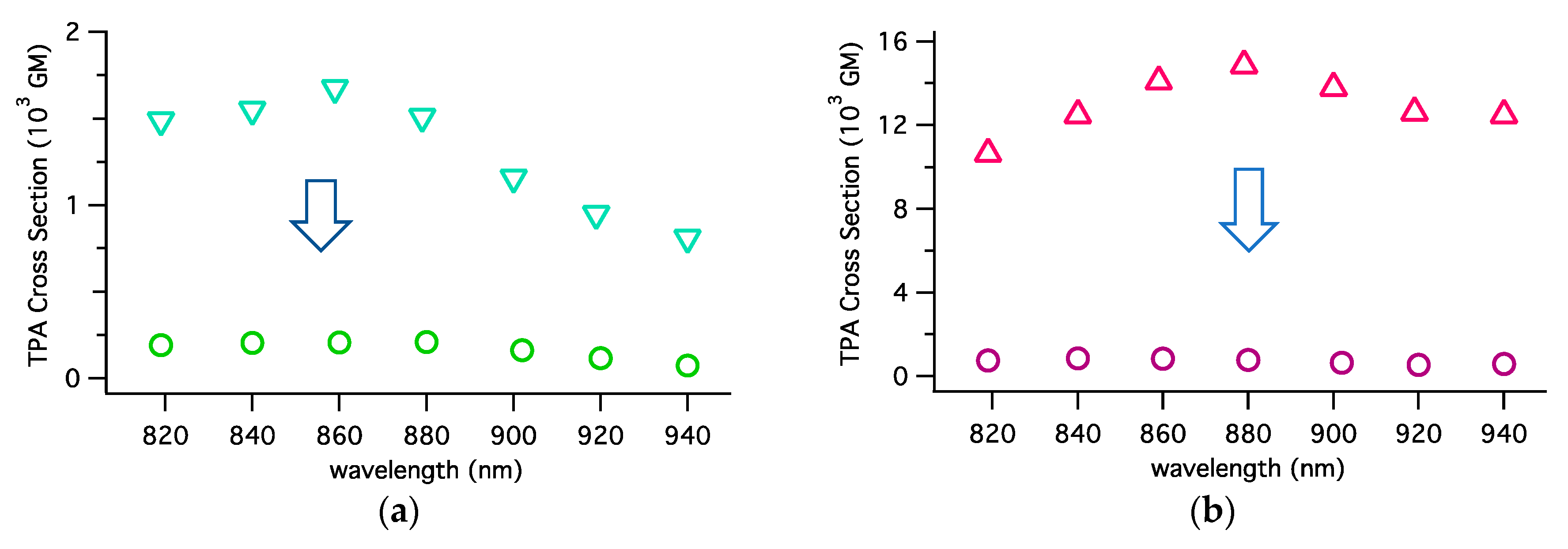 Inorganics 07 00067 g005 Inorganics 07 00067 g005