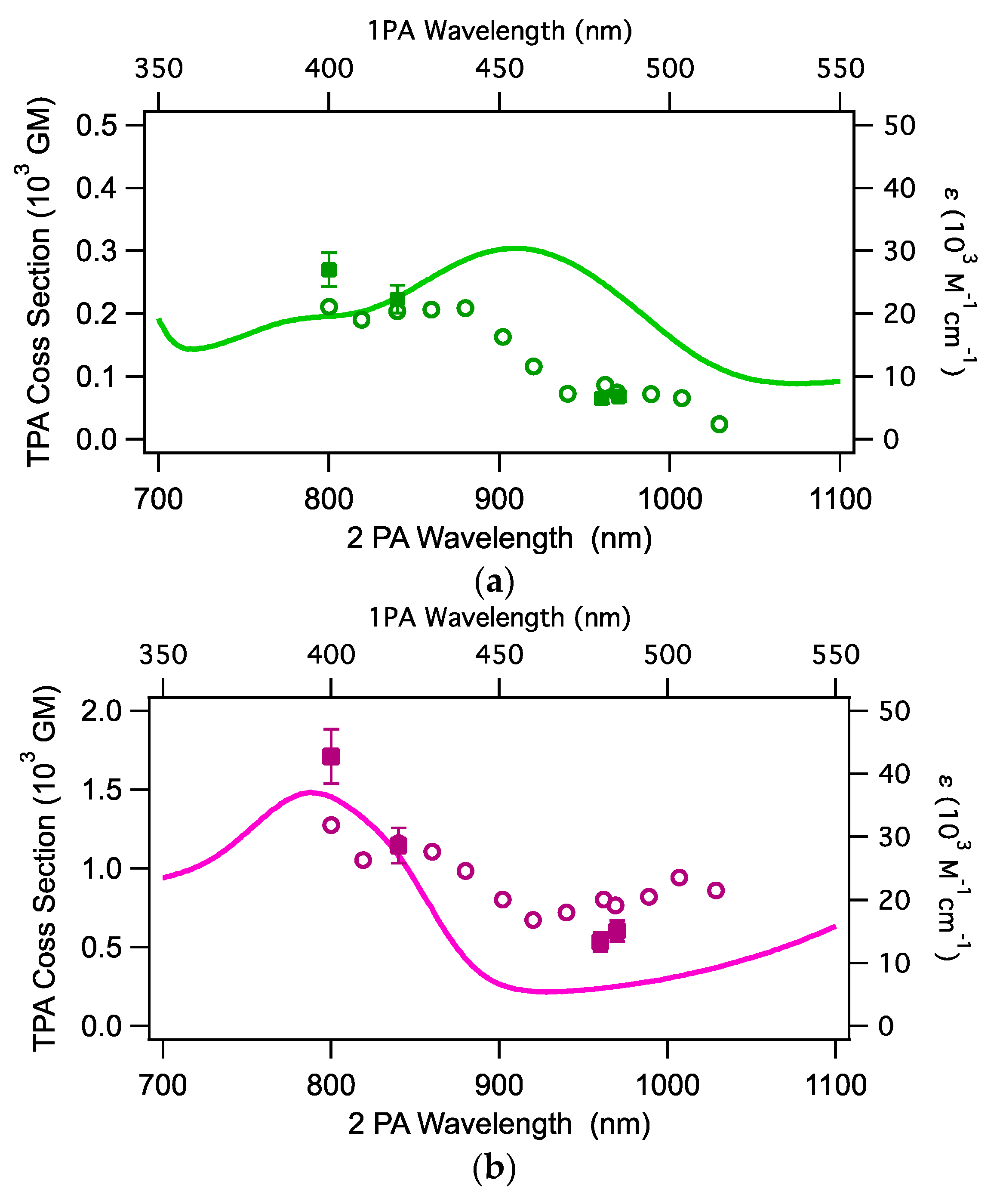 Inorganics 07 00067 g006 Inorganics 07 00067 g006