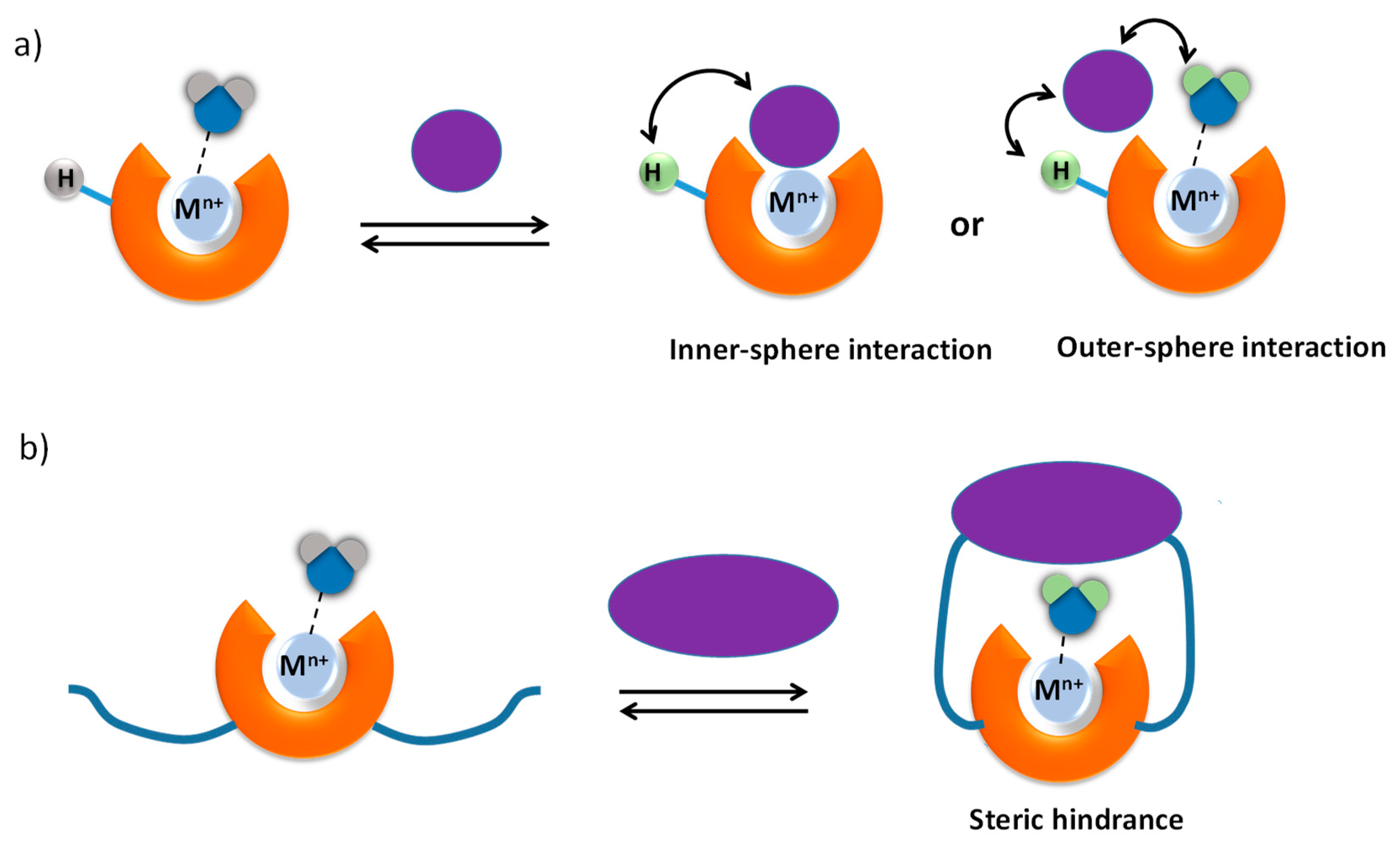 Inorganics 07 00068 g002