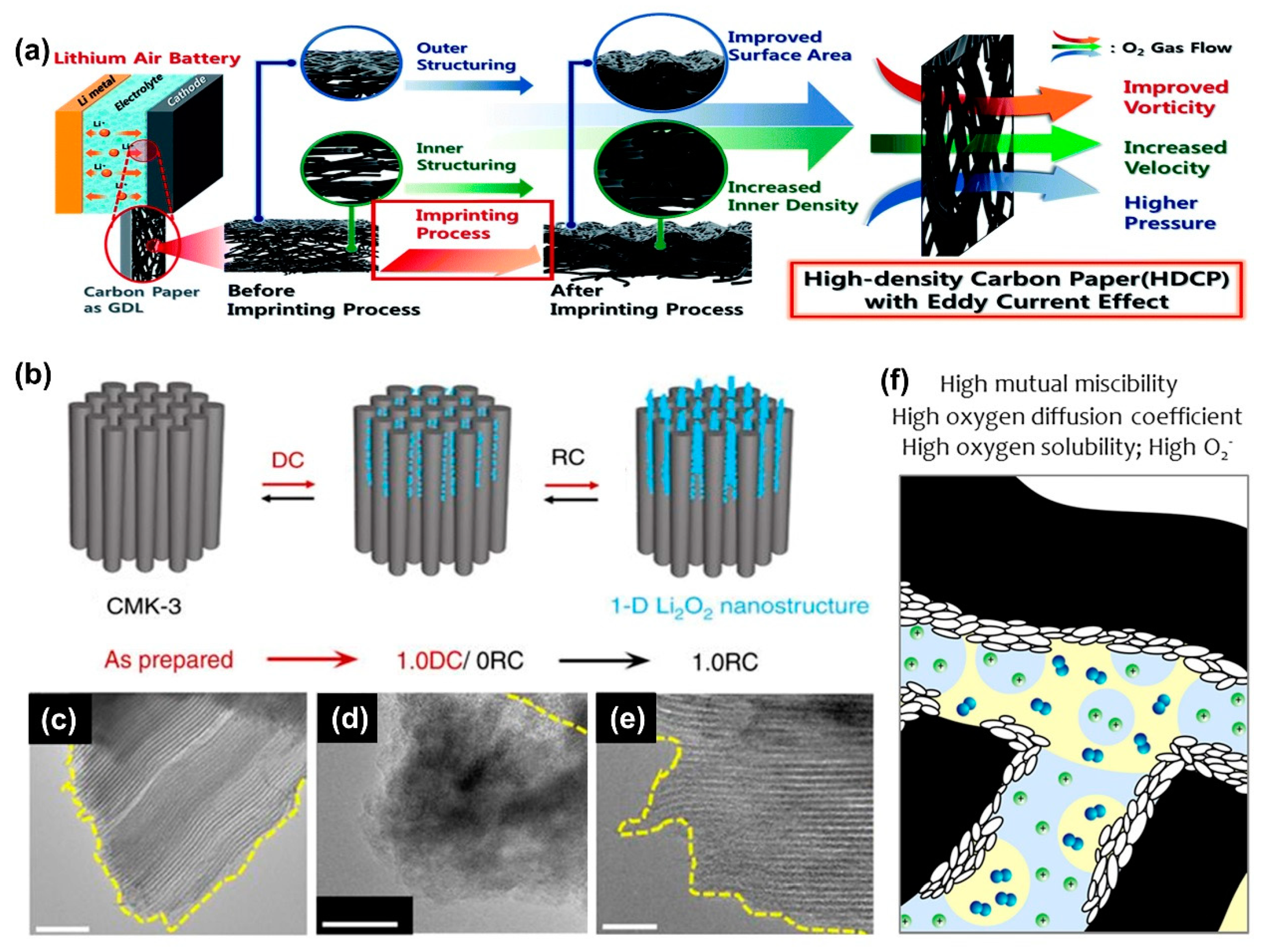 Inorganics 07 00069 g002 550