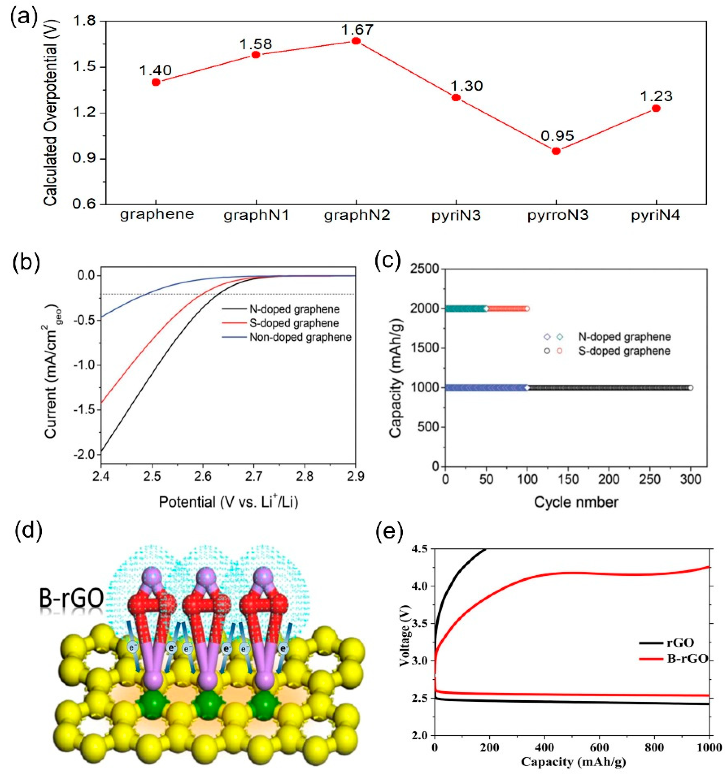 Inorganics 07 00069 g003 550