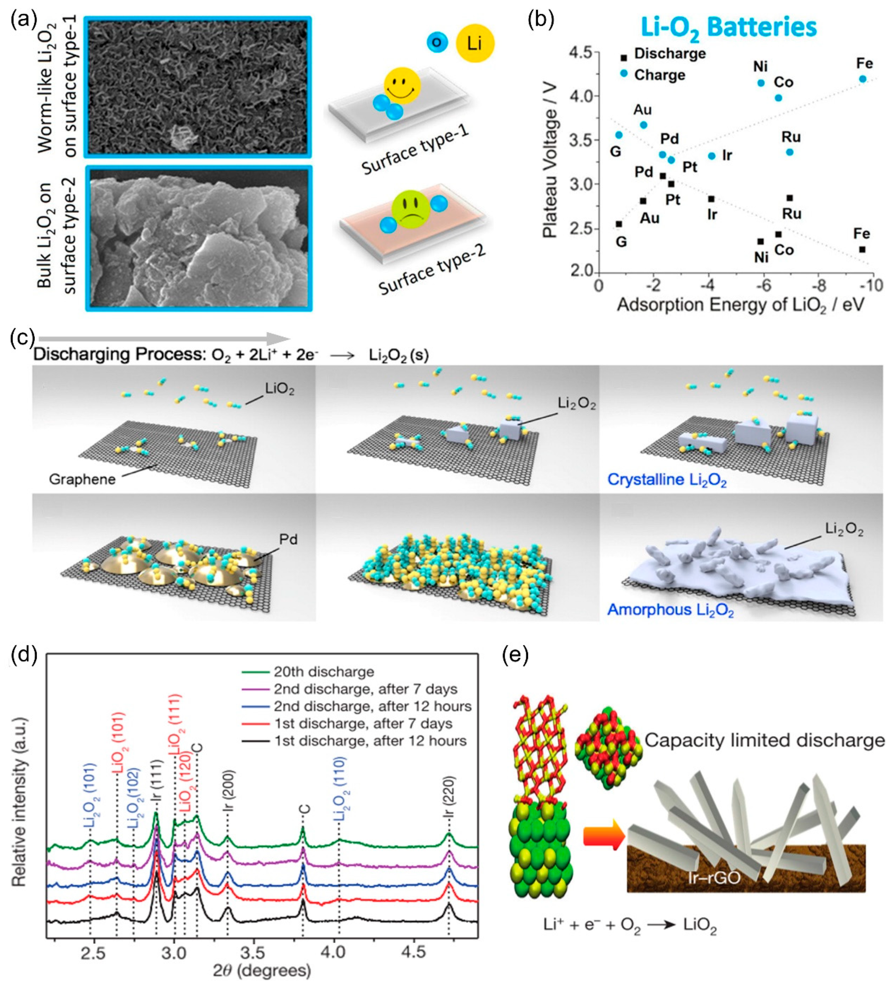 Inorganics 07 00069 g004 550
