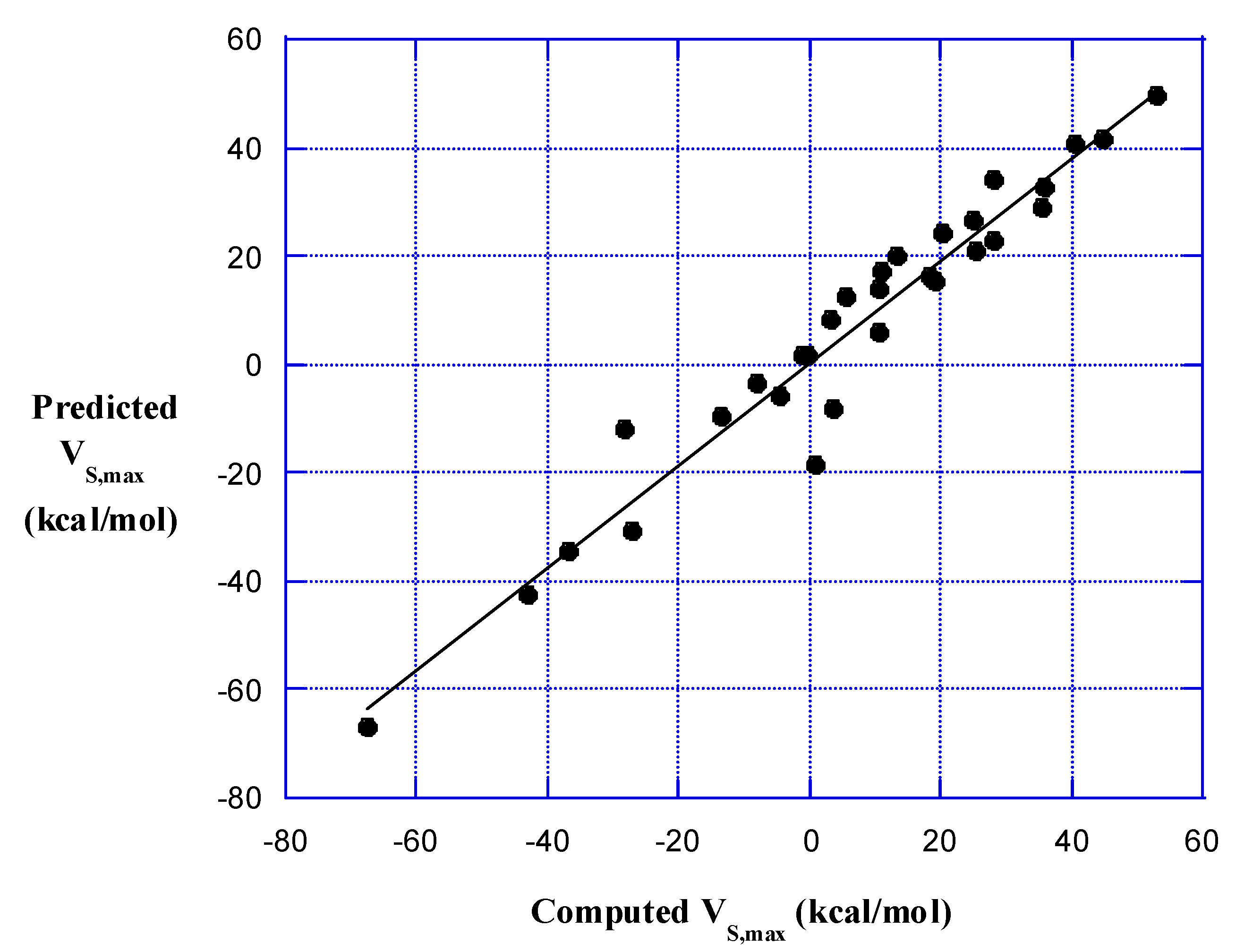 Inorganics 07 00071 g002 550