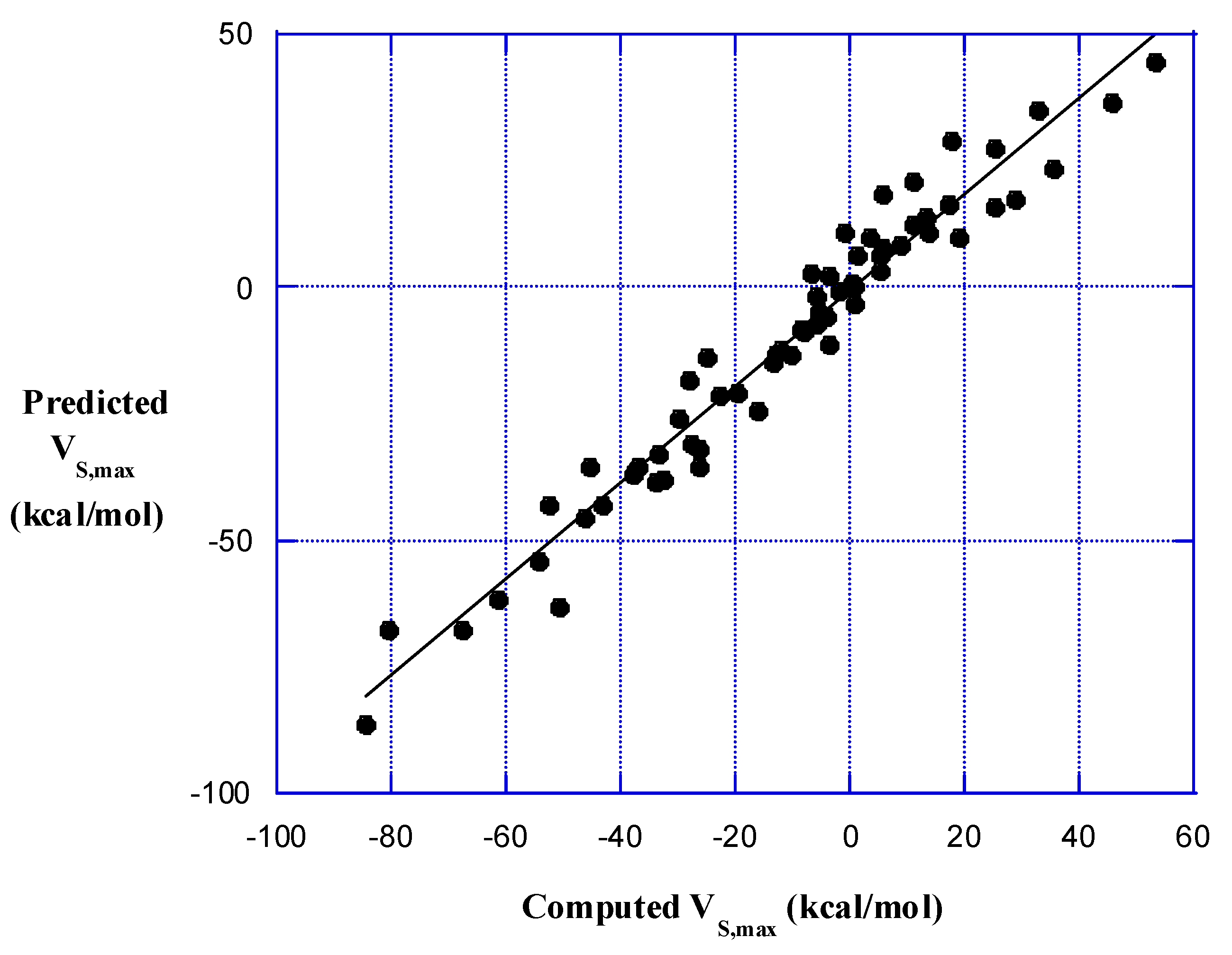 Inorganics 07 00071 g003 550