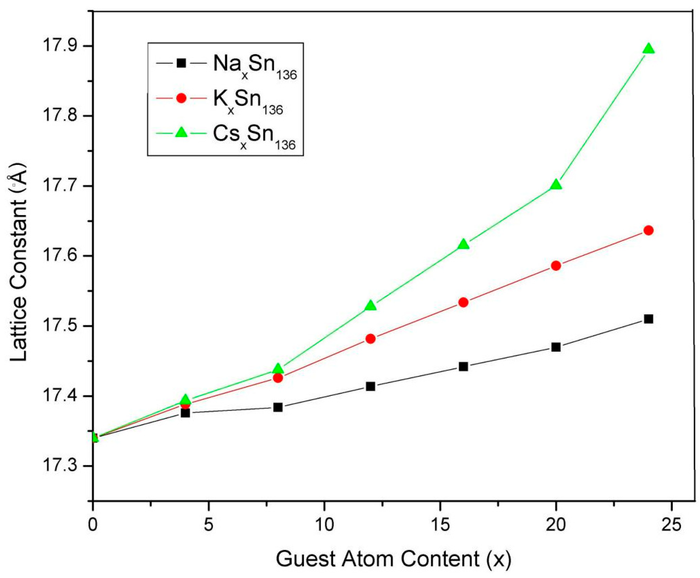 Inorganics 07 00074 g001