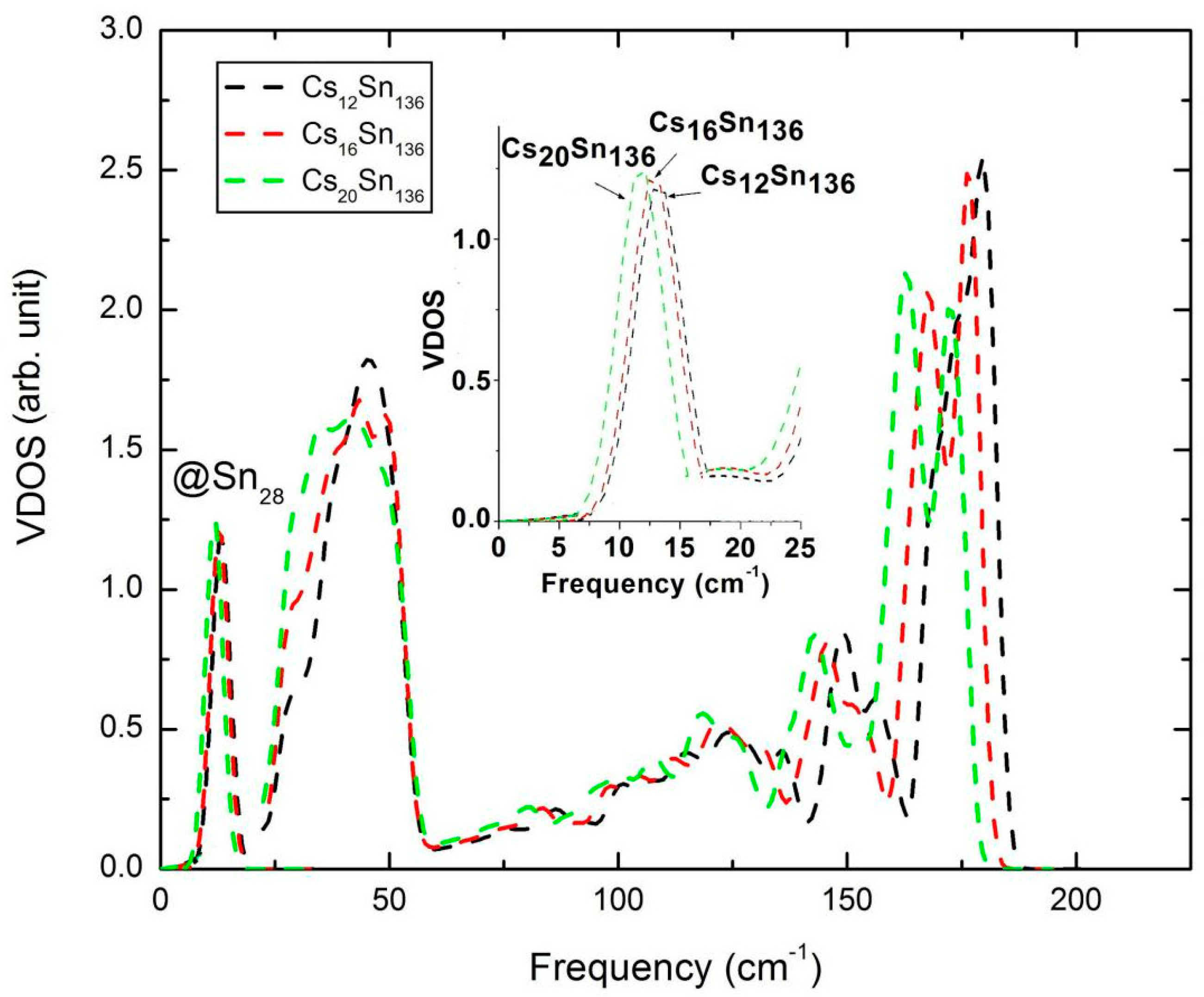 Inorganics 07 00074 g003