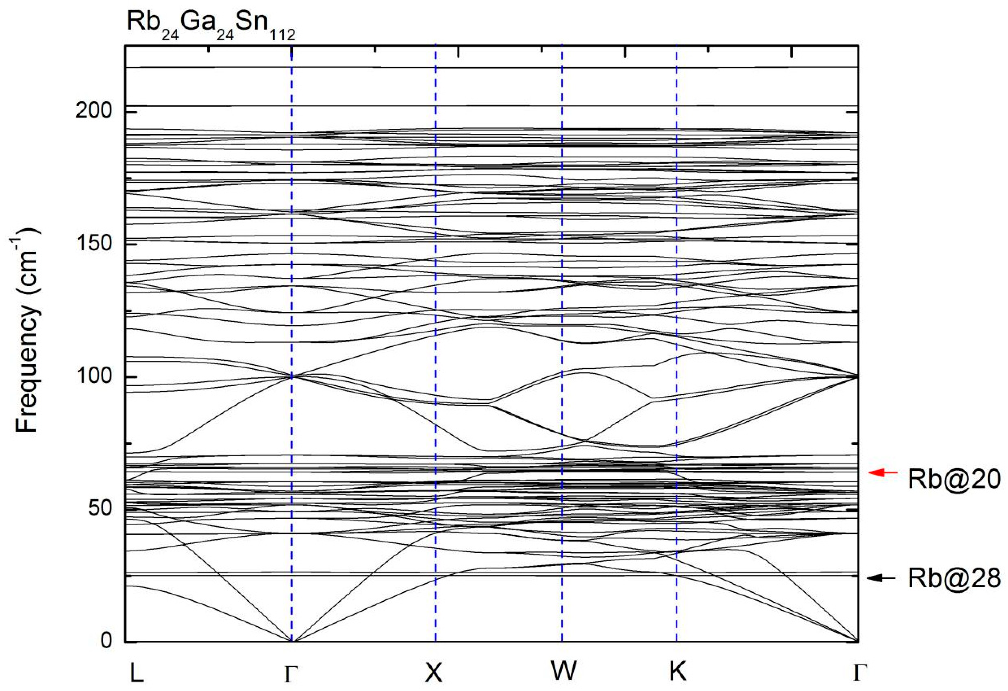 Inorganics 07 00074 g004