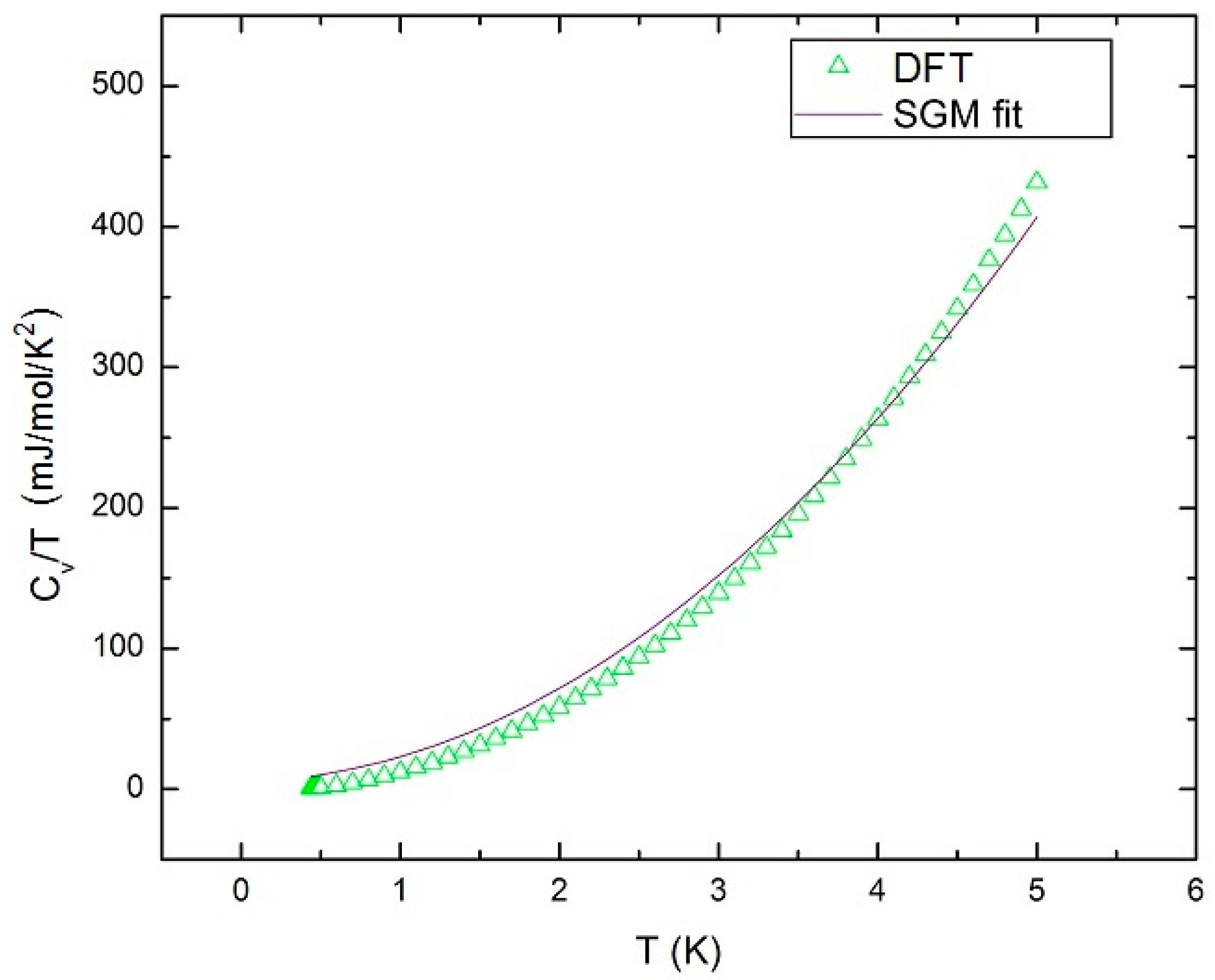 Inorganics 07 00074 g009