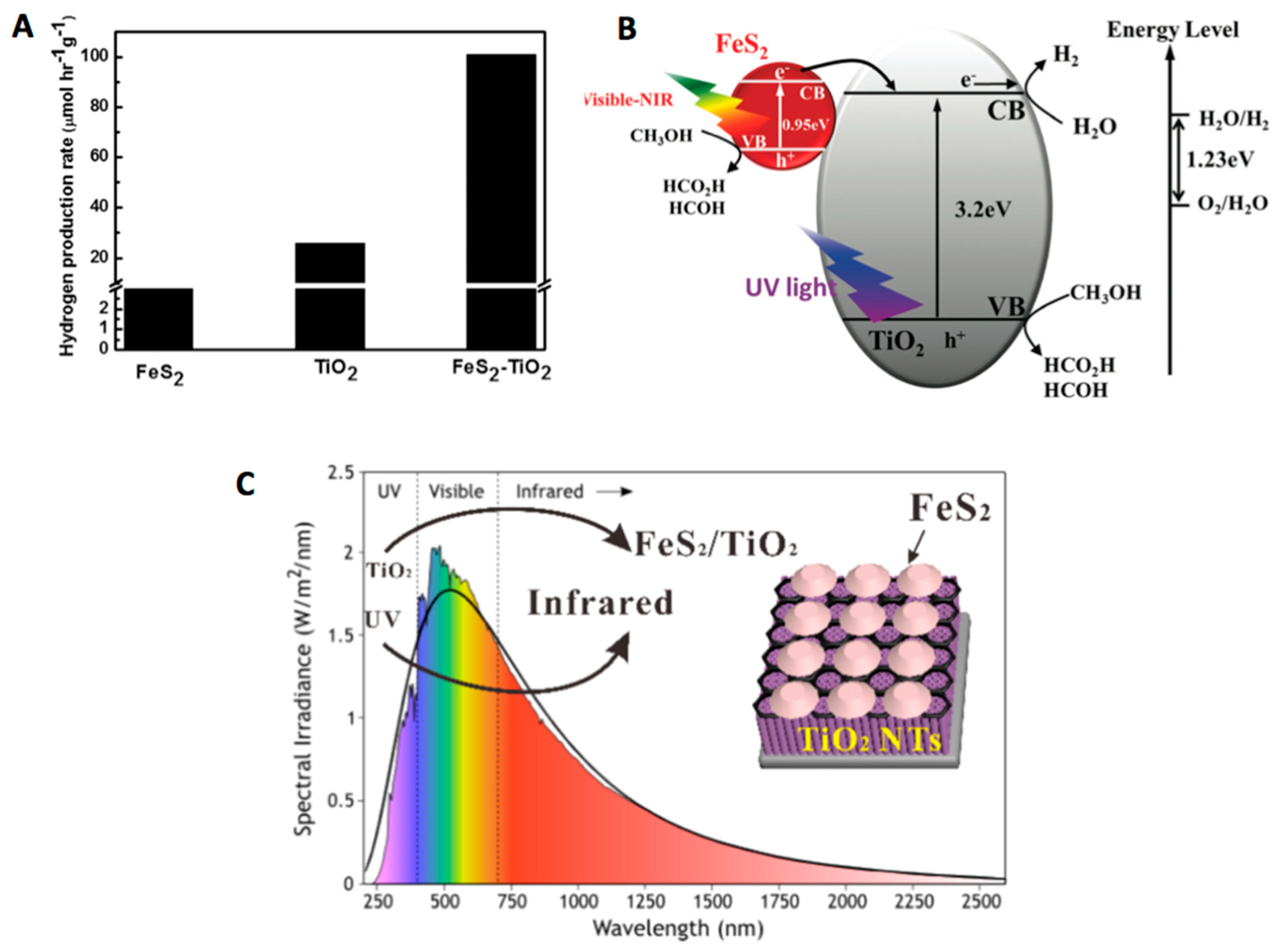 Inorganics 07 00075 g004