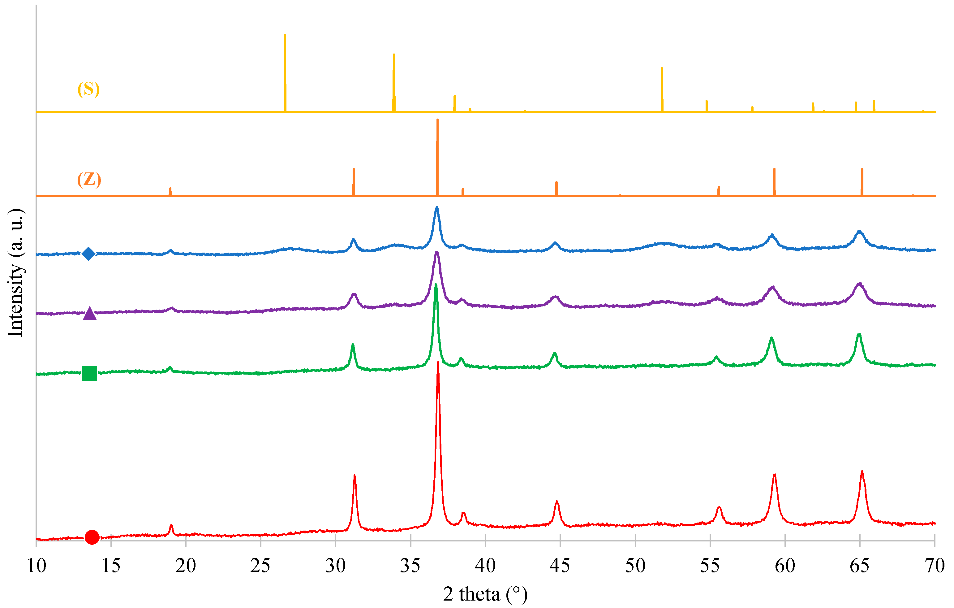 Inorganics 07 00077 g001 Inorganics 07 00077 g001