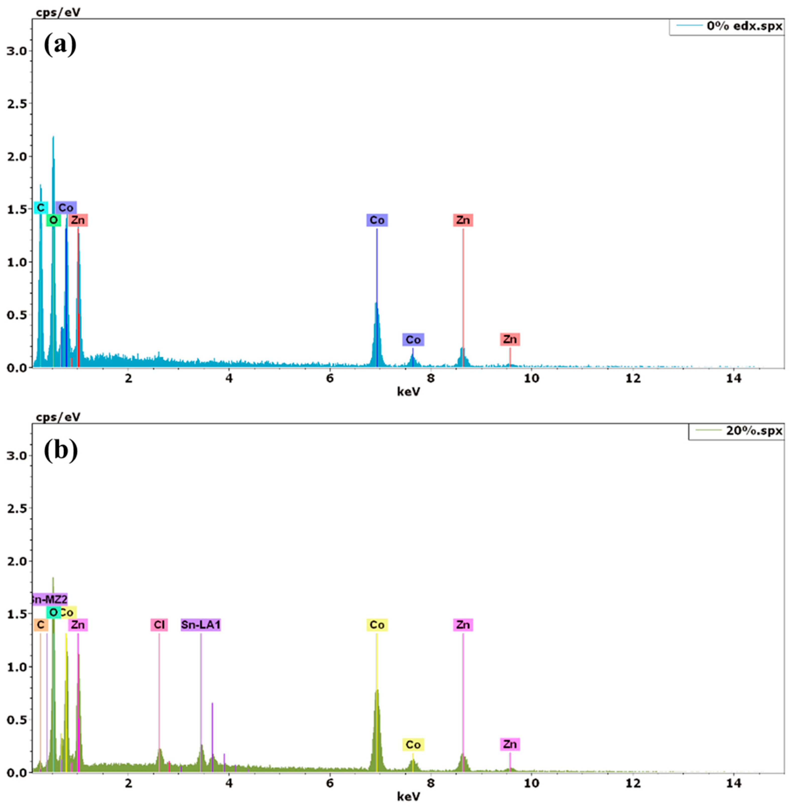 Inorganics 07 00077 g004 Inorganics 07 00077 g004