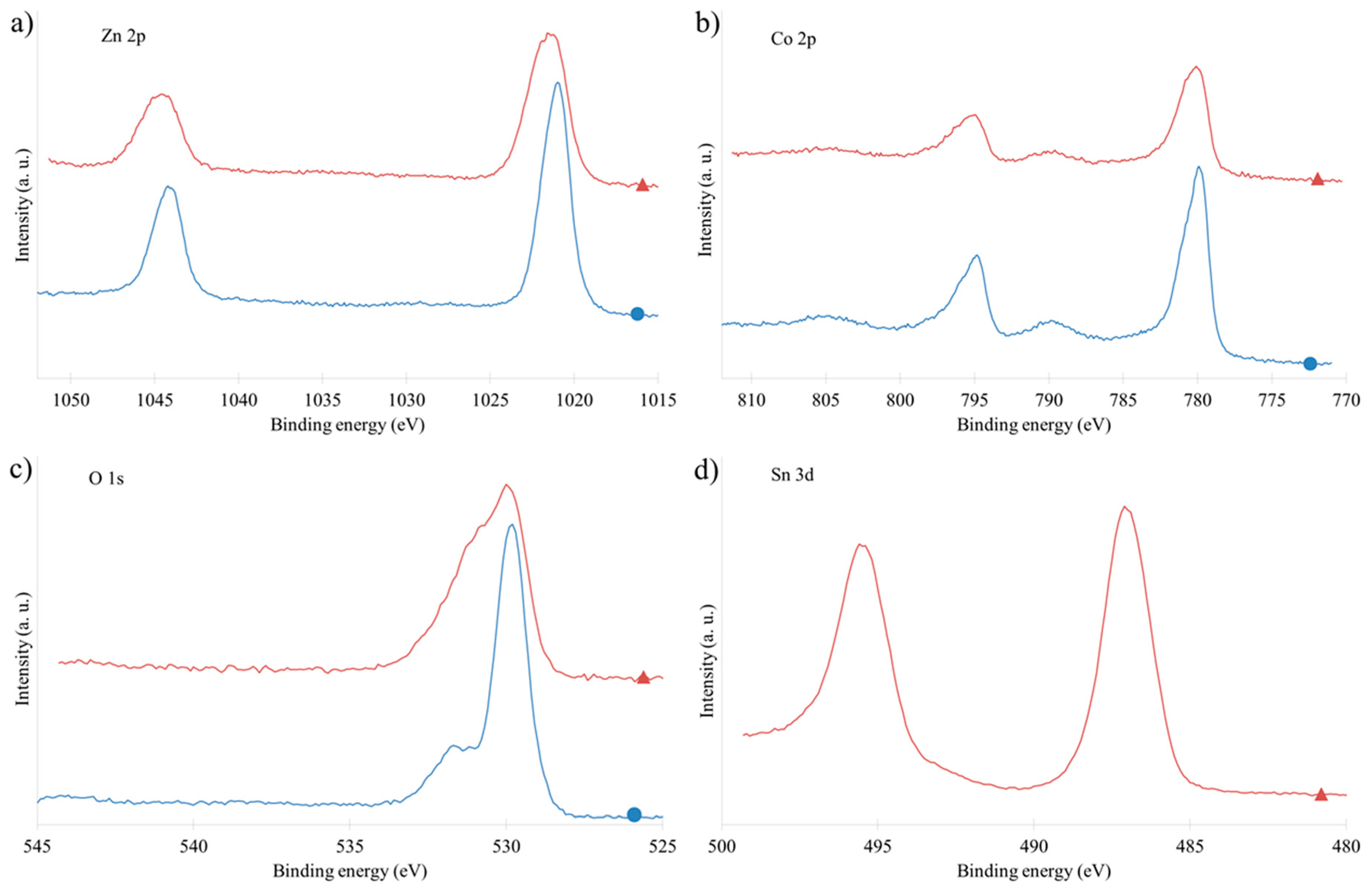 Inorganics 07 00077 g006 Inorganics 07 00077 g006