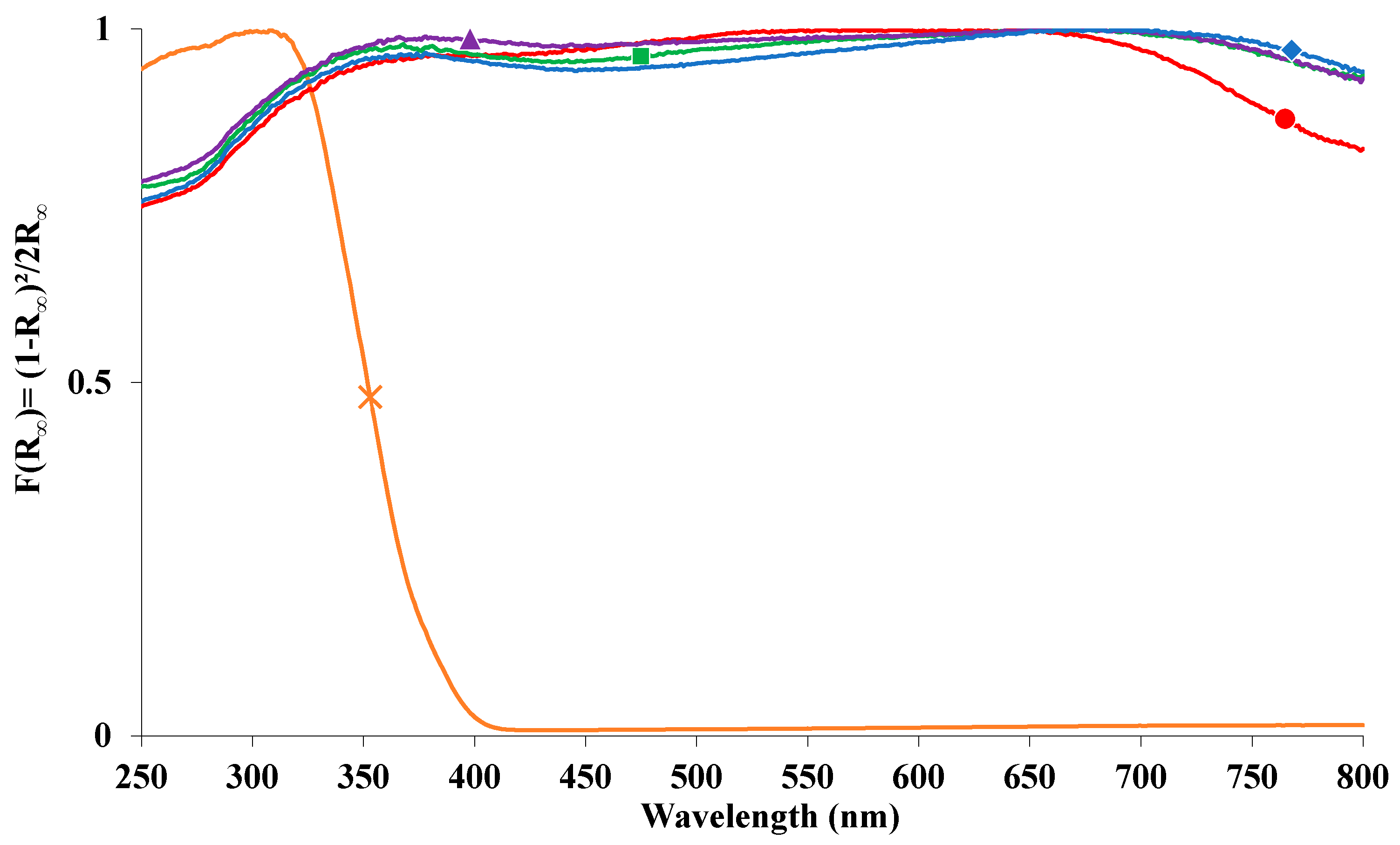 Inorganics 07 00077 g007 Inorganics 07 00077 g007