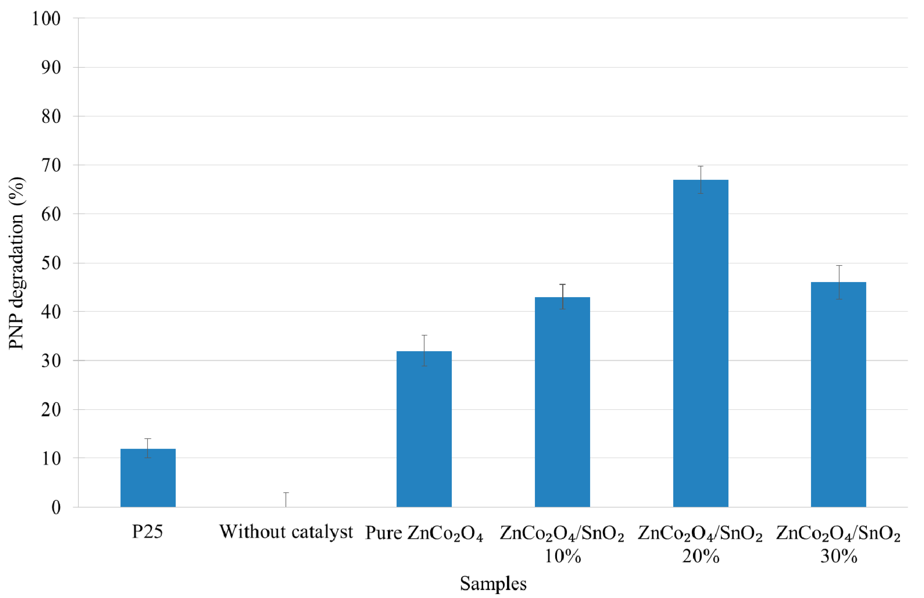 Inorganics 07 00077 g009 Inorganics 07 00077 g009
