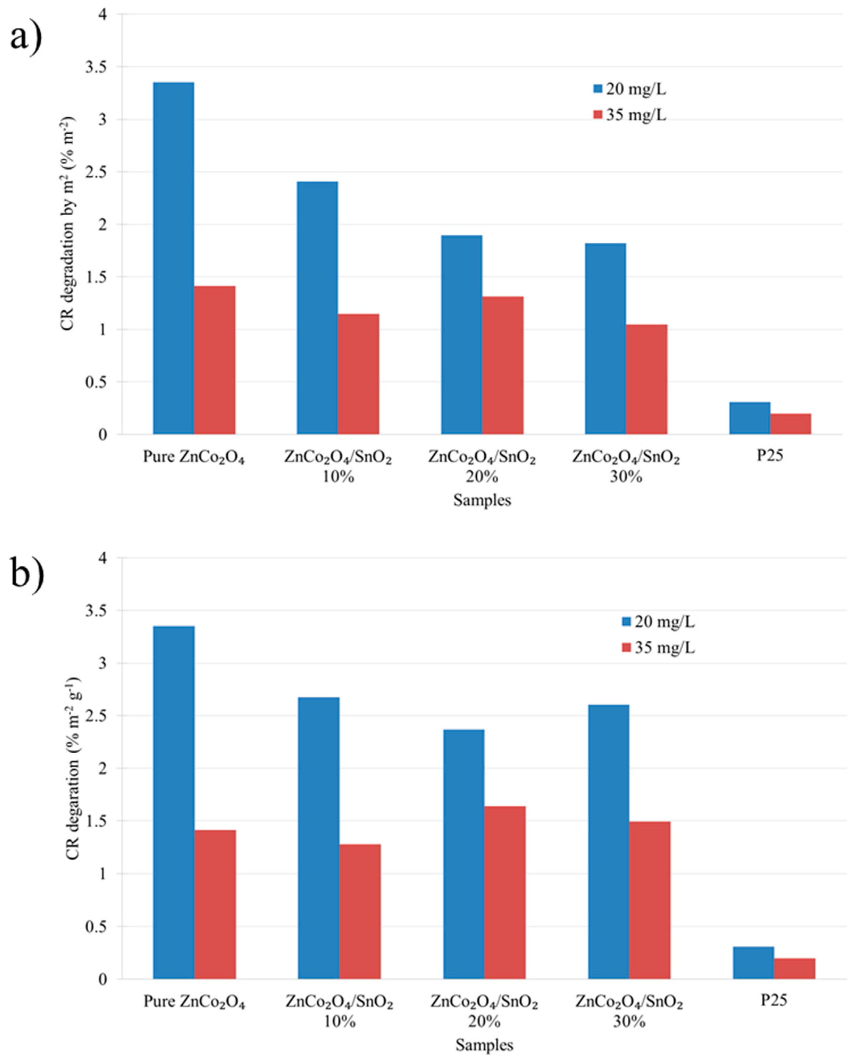 Inorganics 07 00077 g011 Inorganics 07 00077 g011