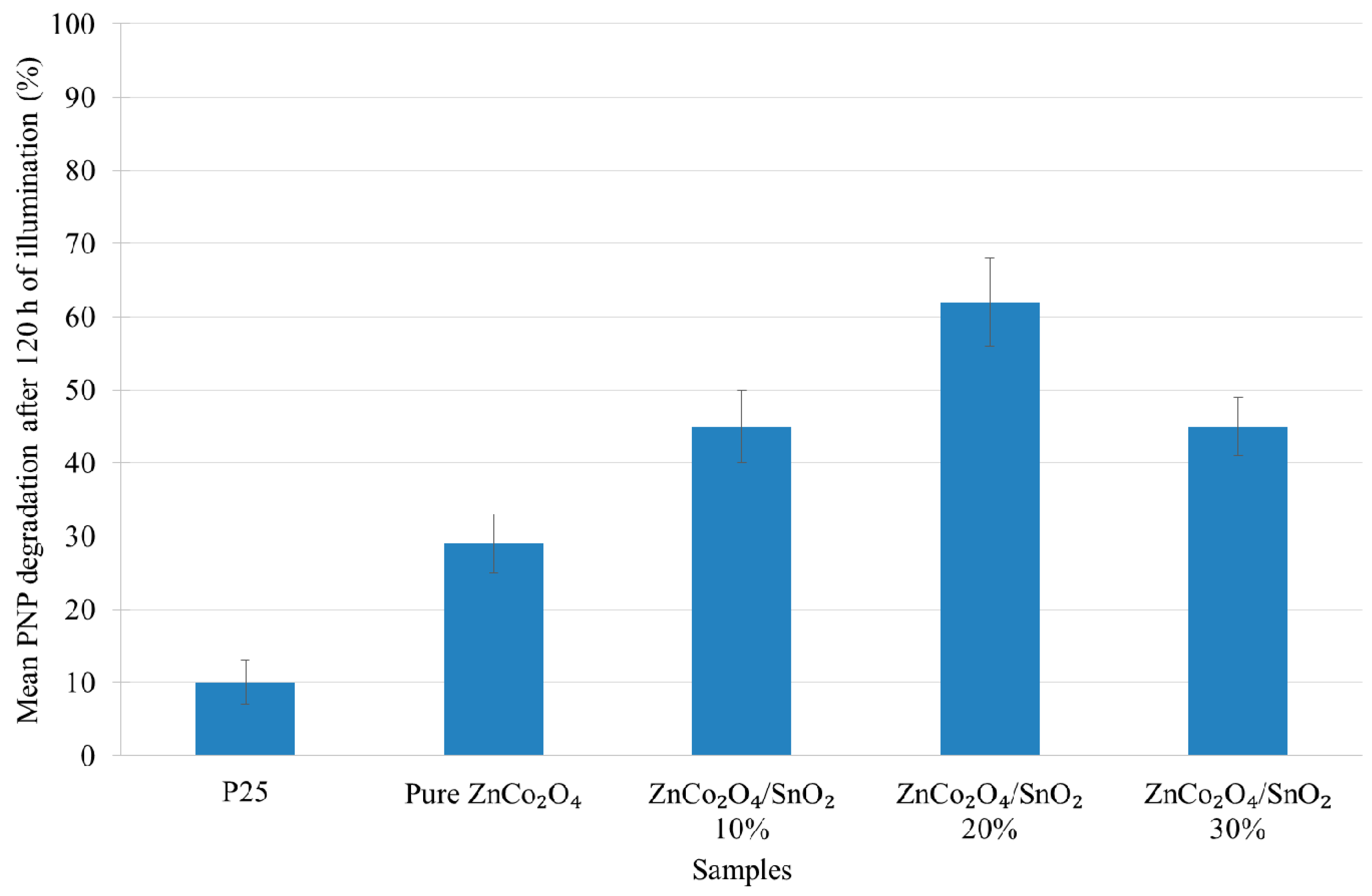Inorganics 07 00077 g012 Inorganics 07 00077 g012