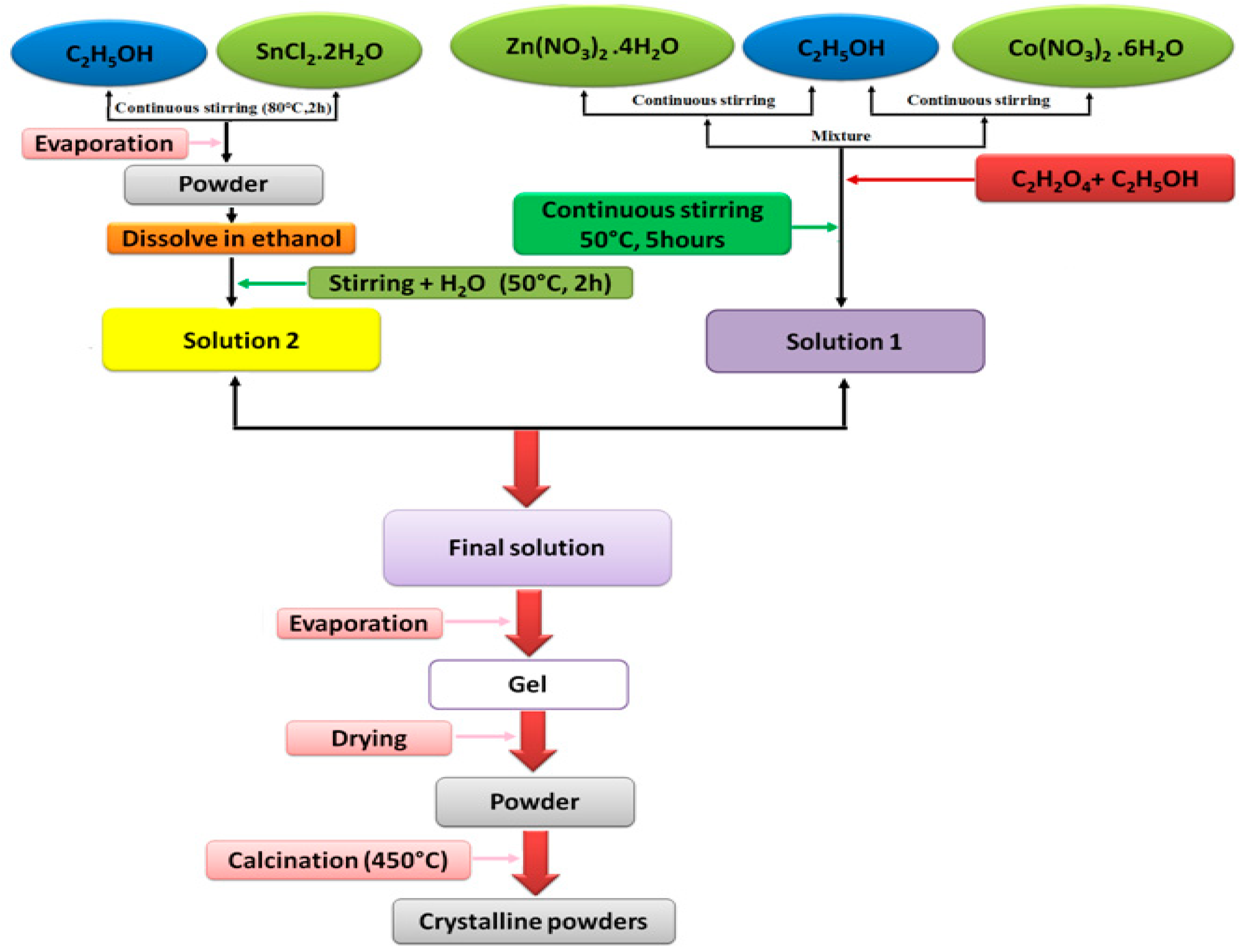 Inorganics 07 00077 g014 Inorganics 07 00077 g014