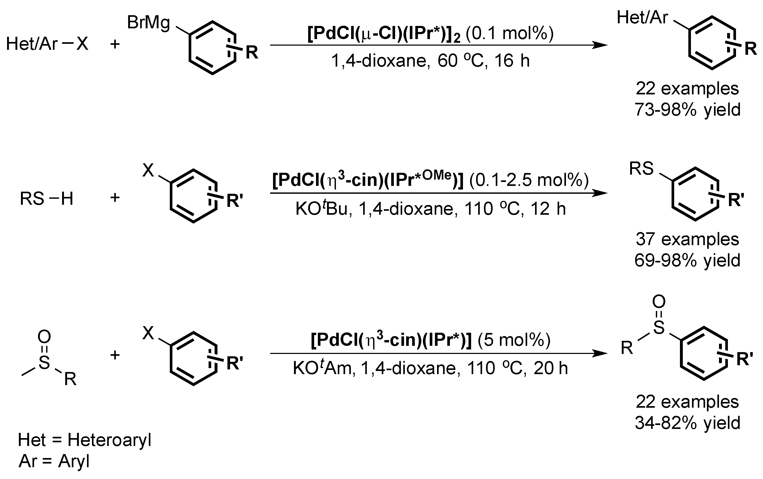Inorganics 07 00078 sch014