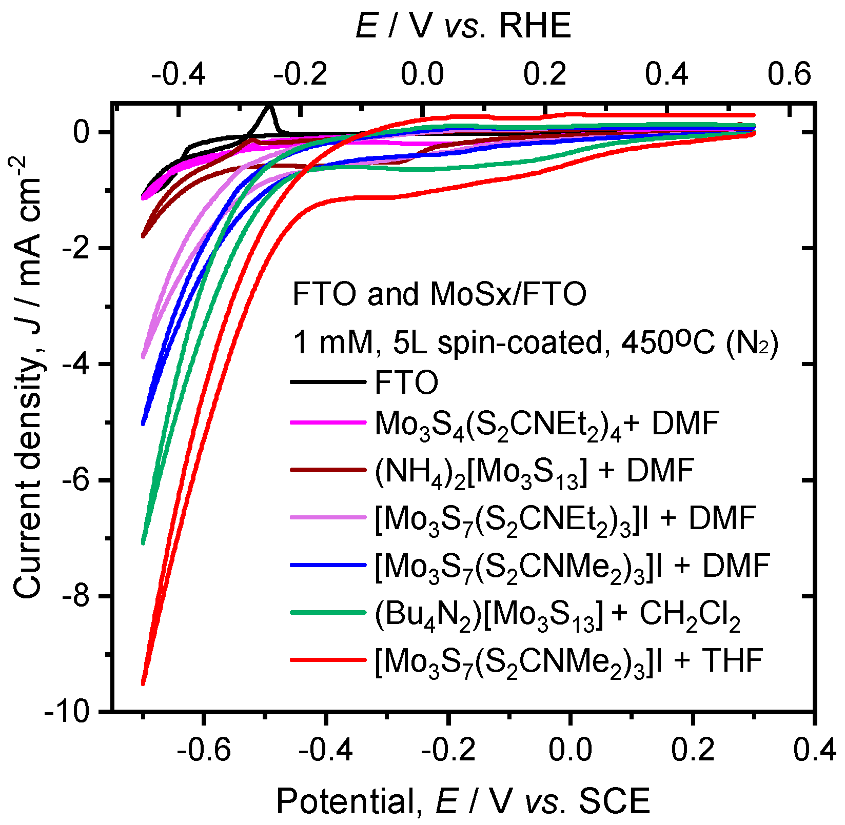 Inorganics 07 00079 g002