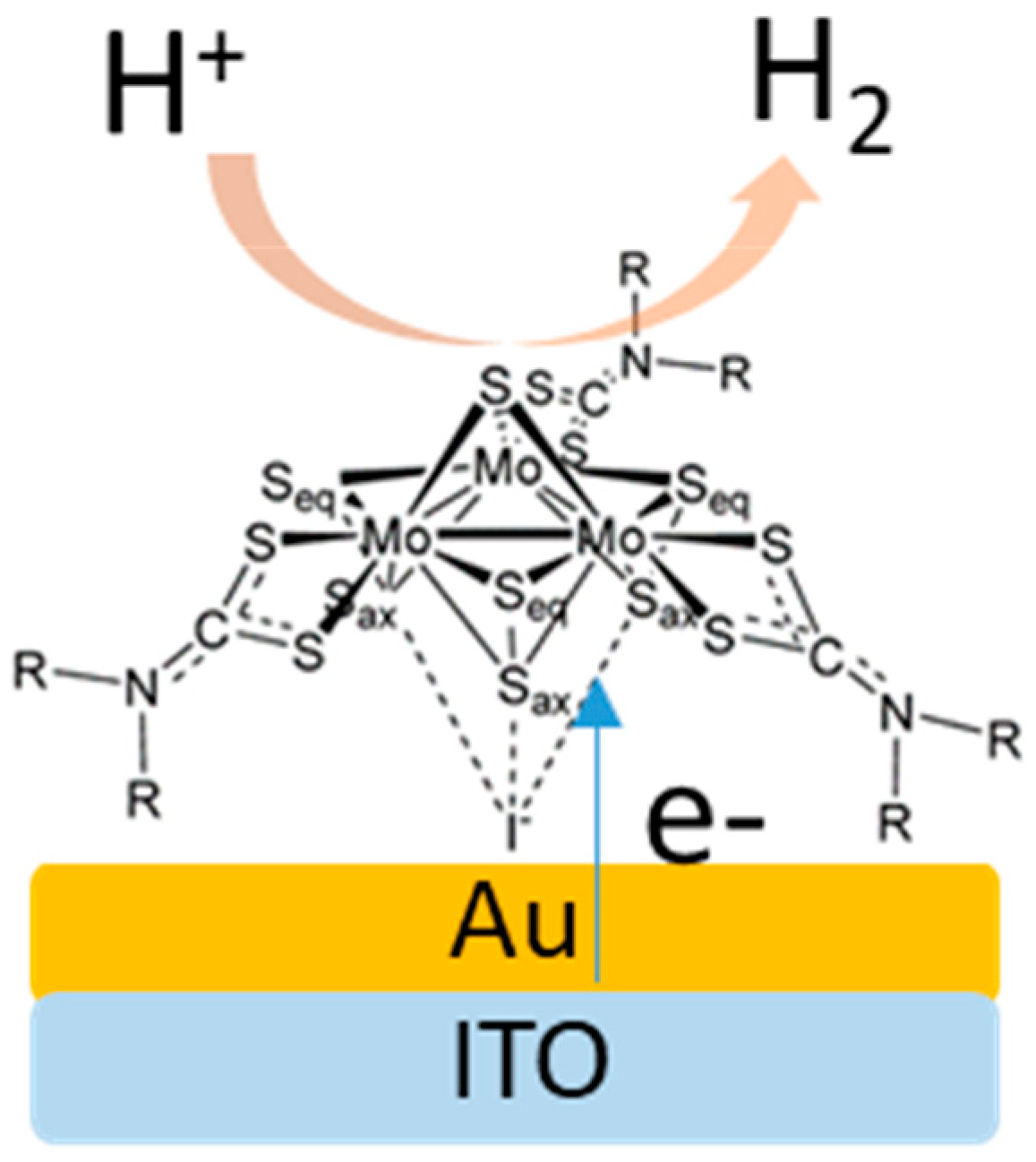 Inorganics 07 00079 g003