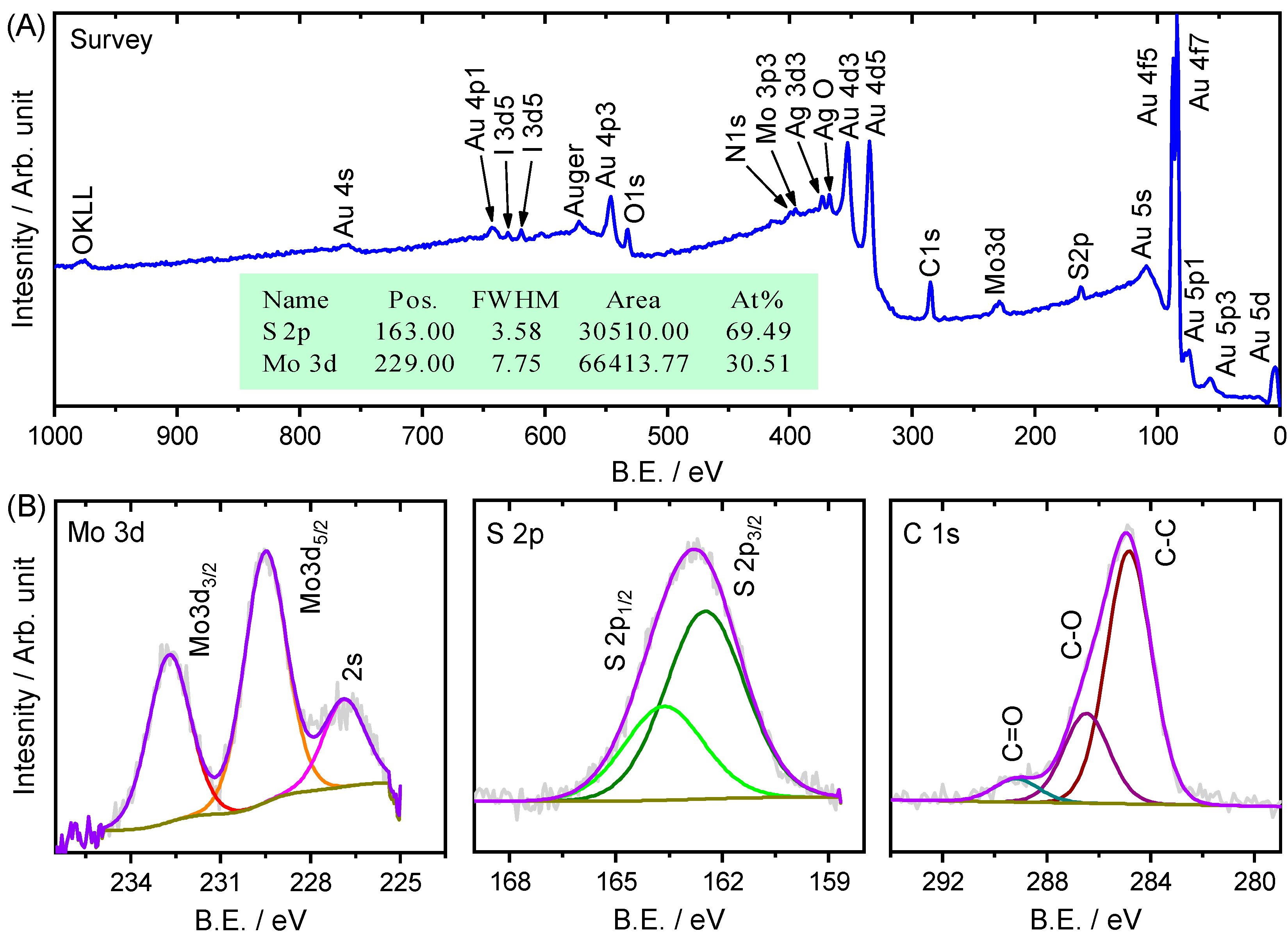 Inorganics 07 00079 g004