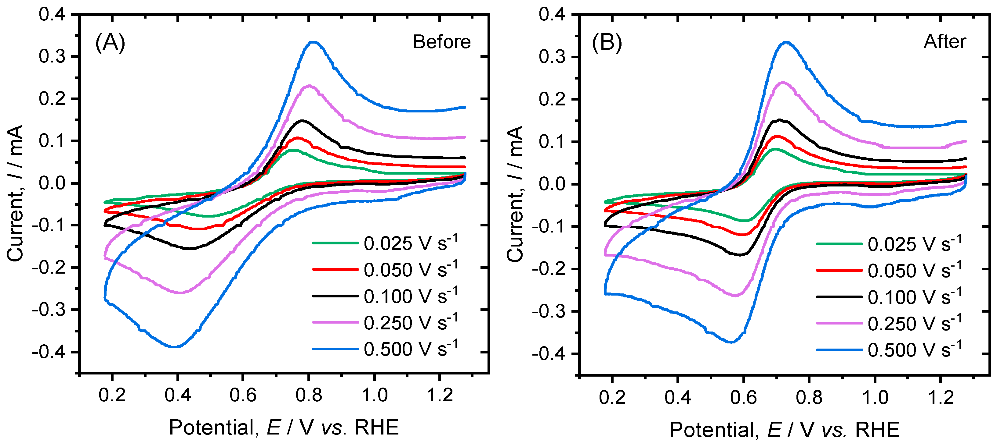 Inorganics 07 00079 g005